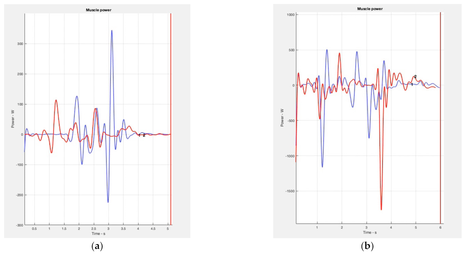 Safety 09 00039 g009