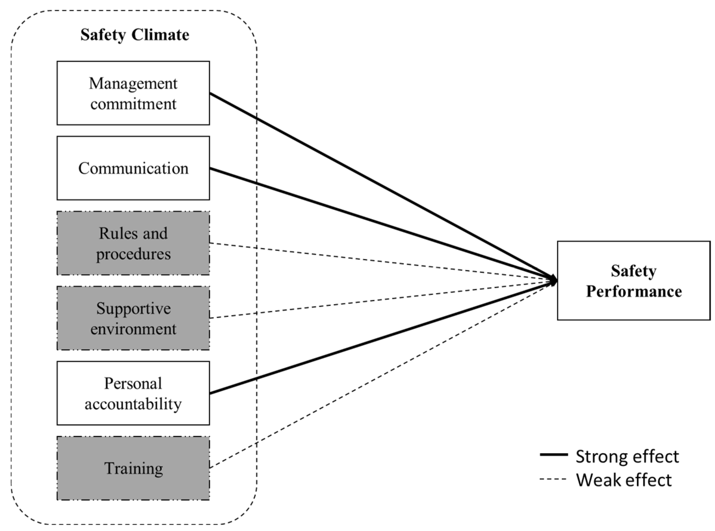 Safety 09 00044 g001