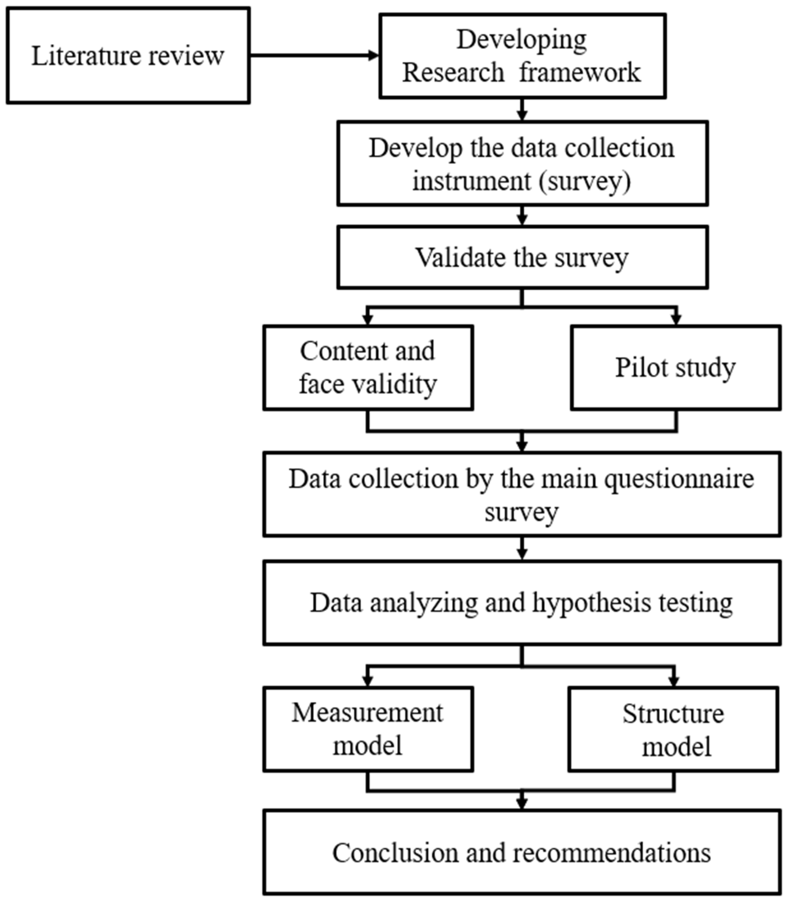 Safety 09 00048 g001 Safety 09 00048 g001
