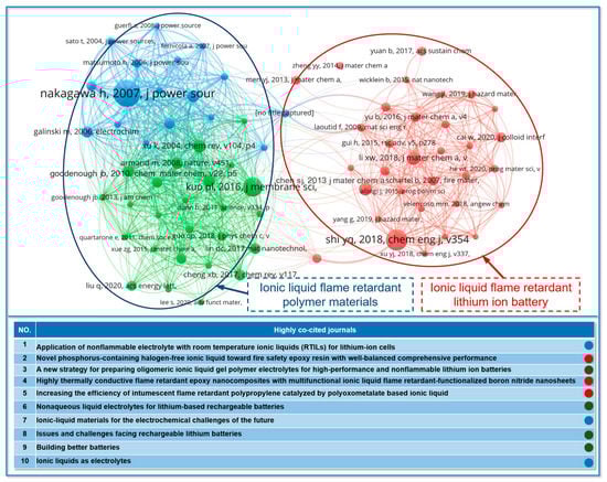 Safety 09 00049 g006