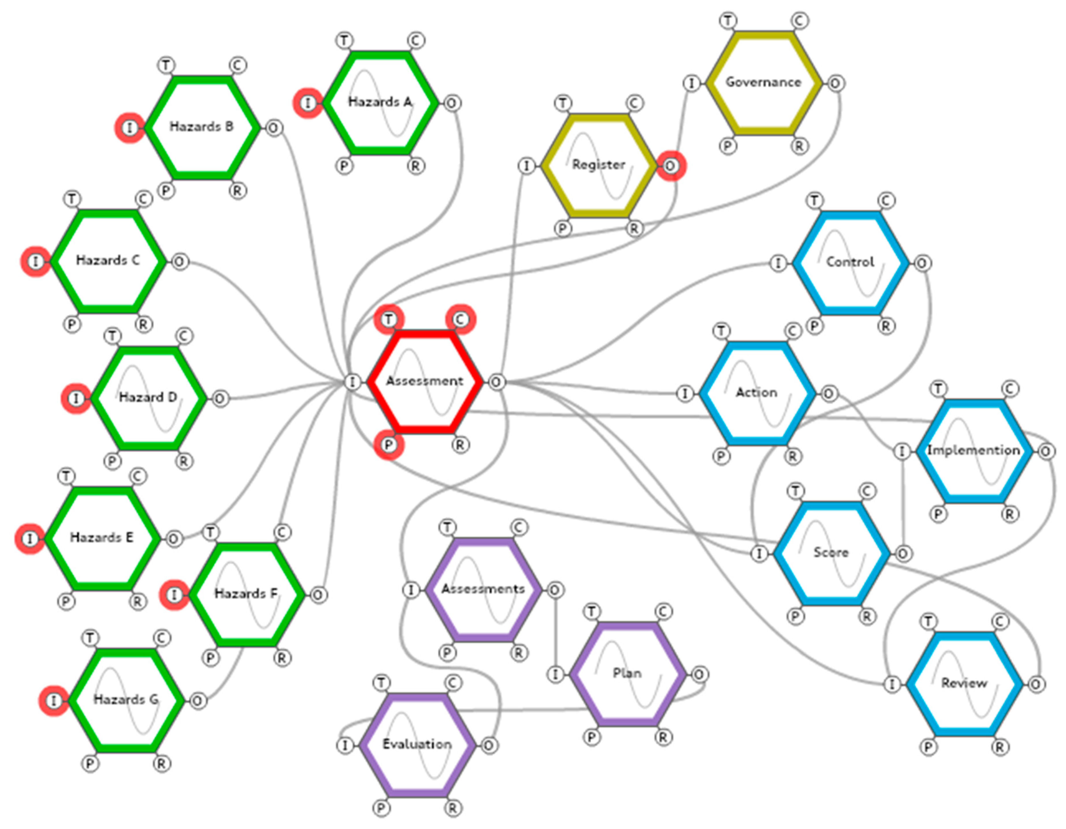 Safety 09 00052 g002