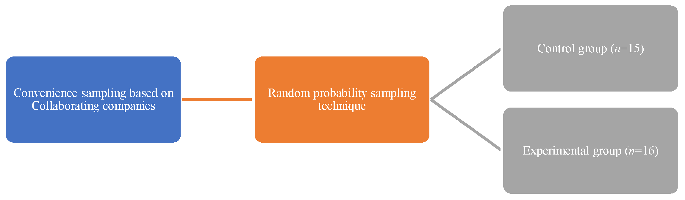 Safety 09 00063 g001