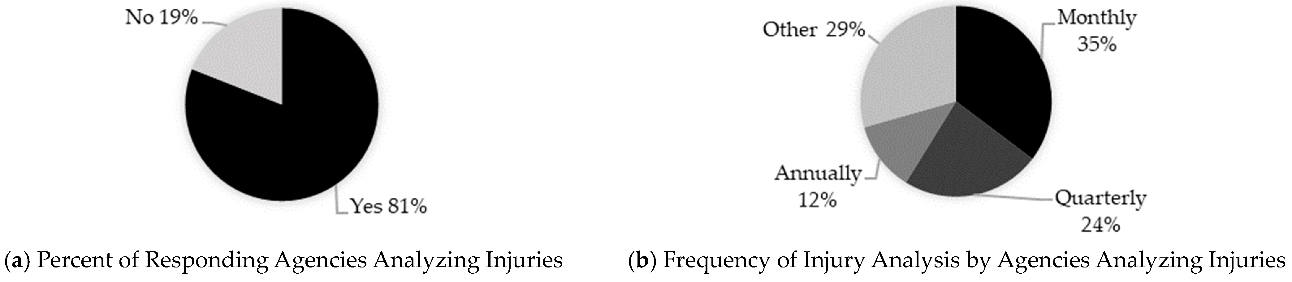 Safety 09 00067 g006