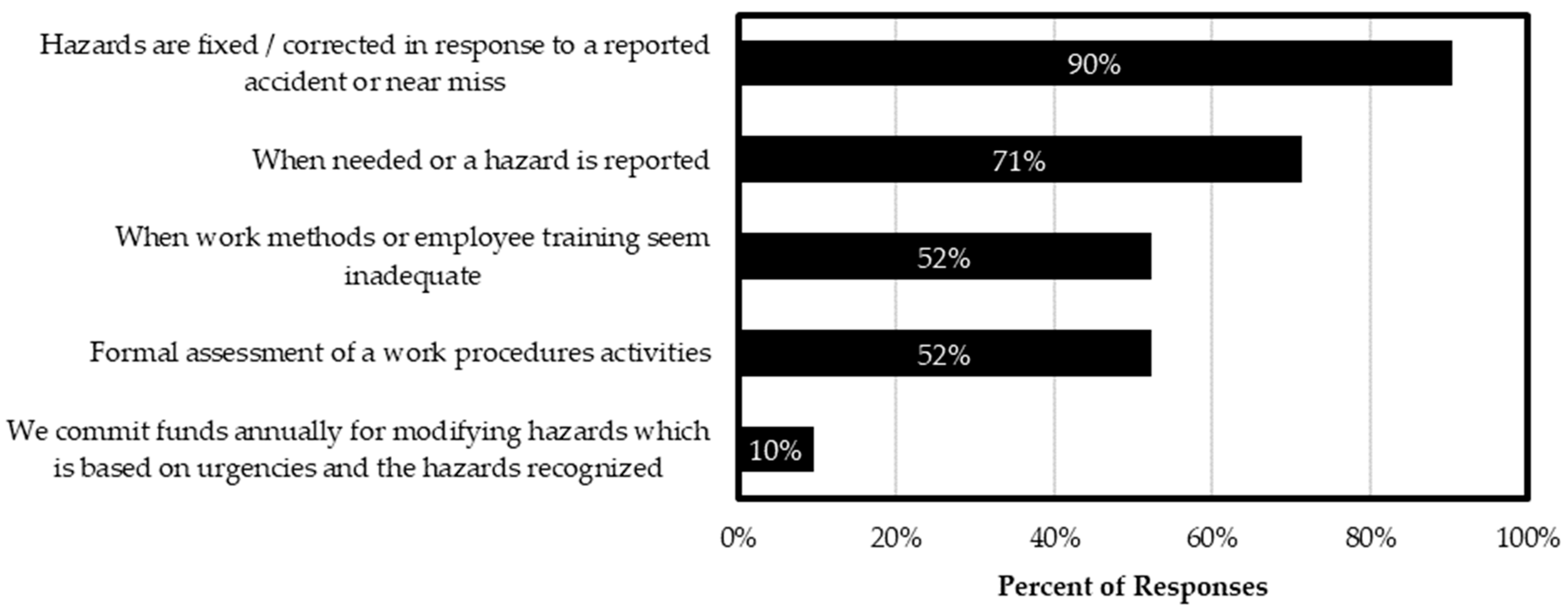 Safety 09 00067 g009