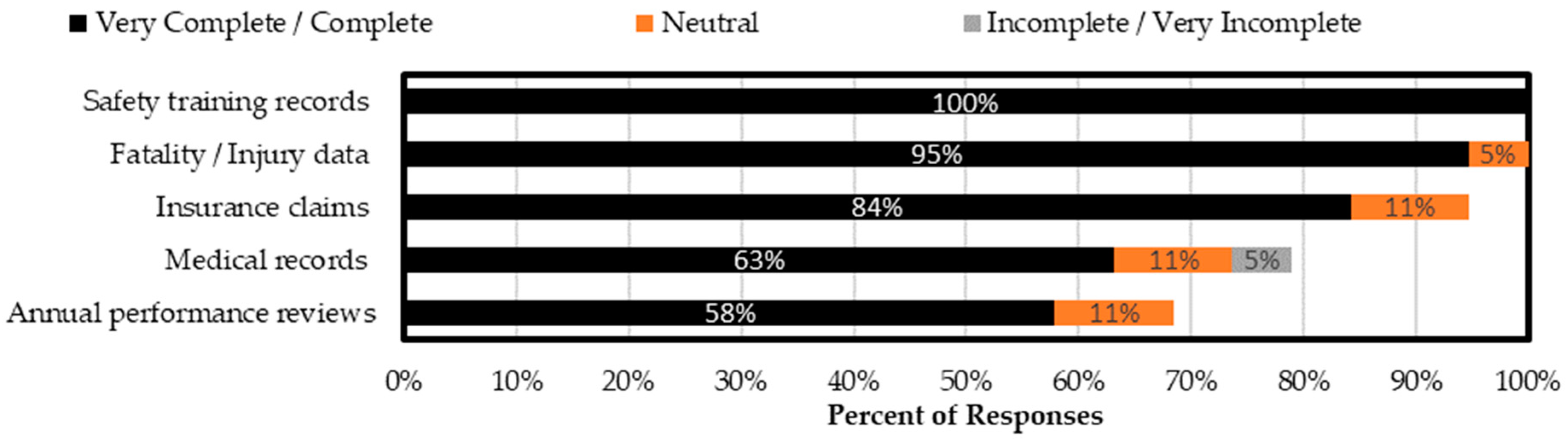 Safety 09 00067 g010