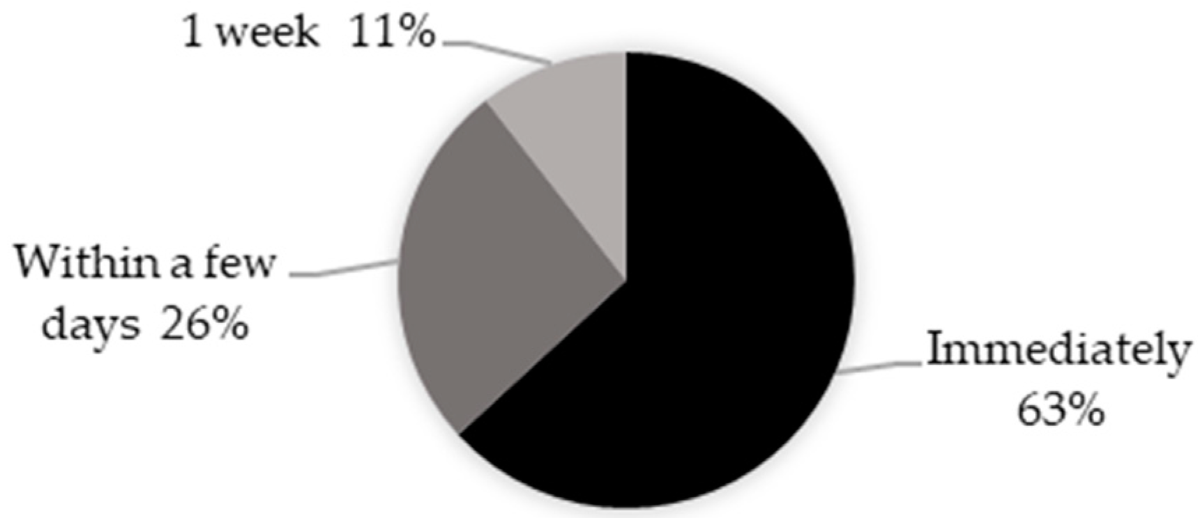 Safety 09 00067 g011