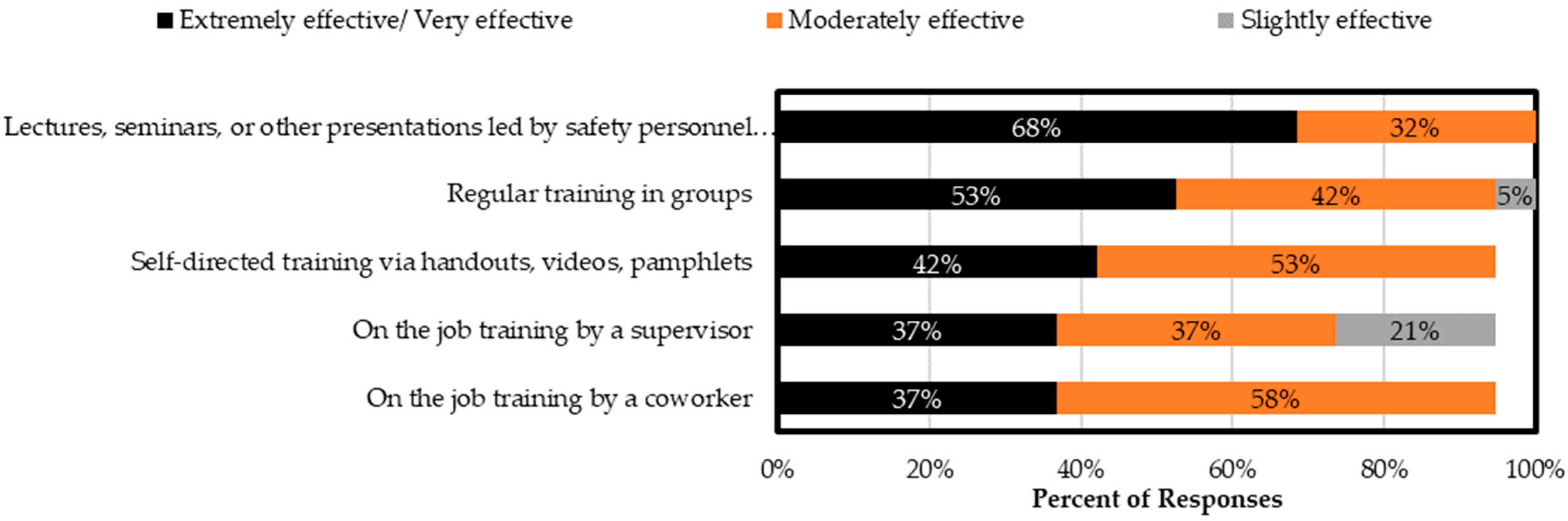 Safety 09 00067 g012