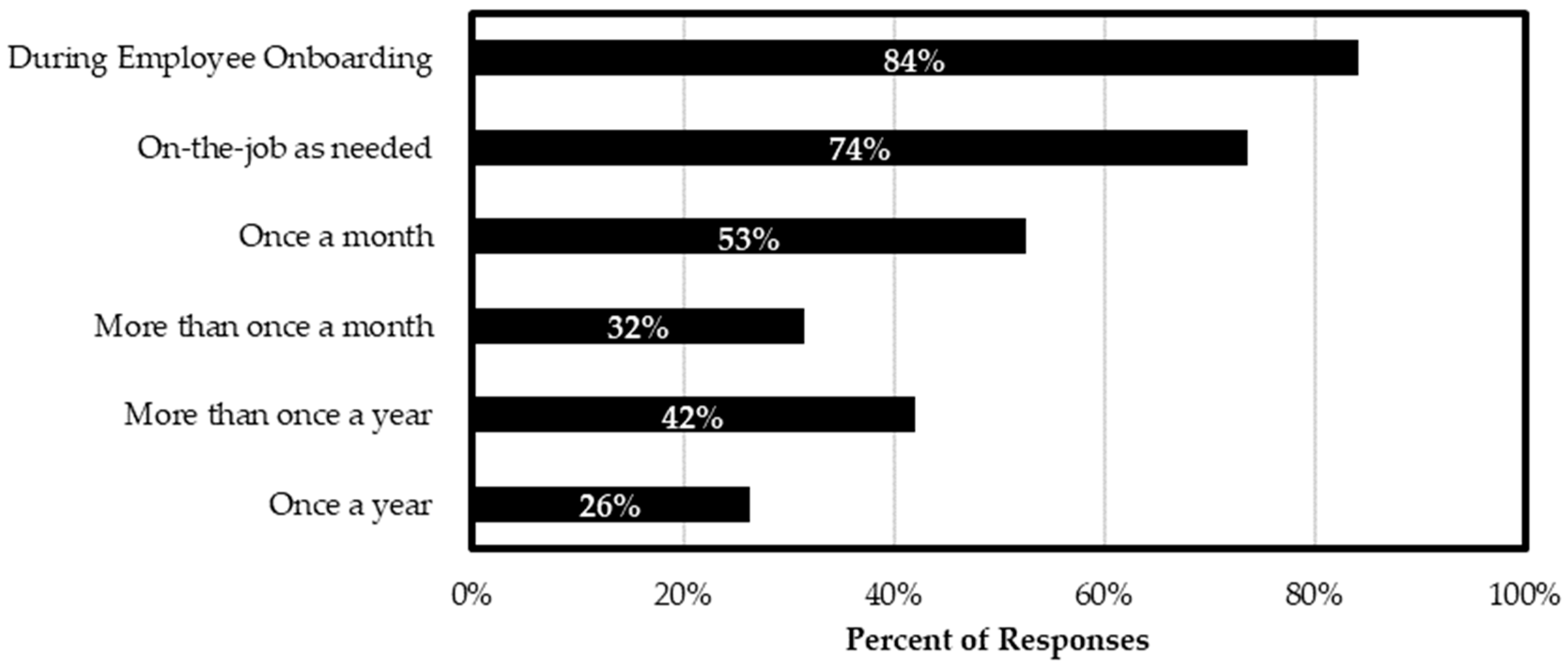 Safety 09 00067 g013