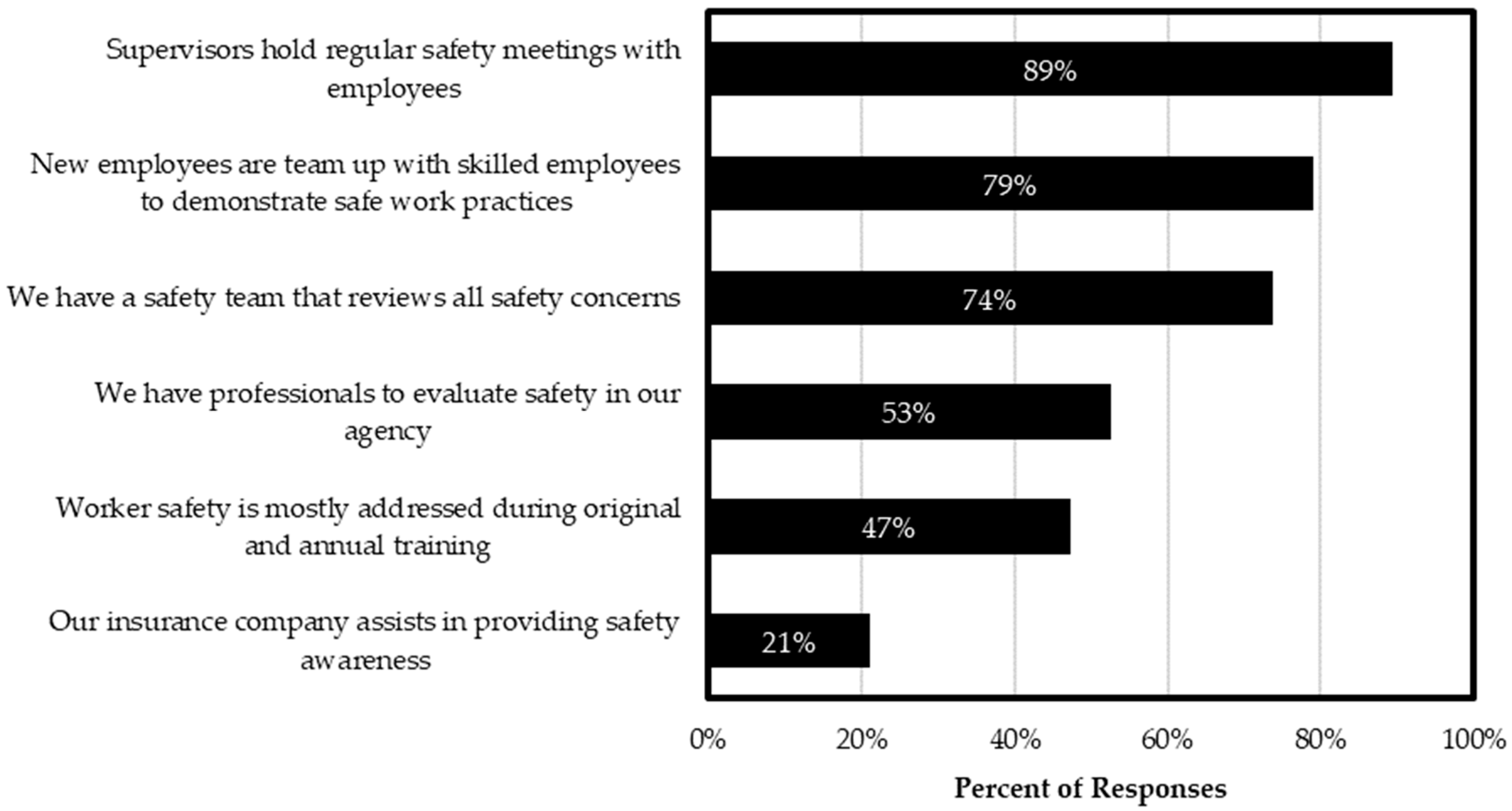 Safety 09 00067 g014