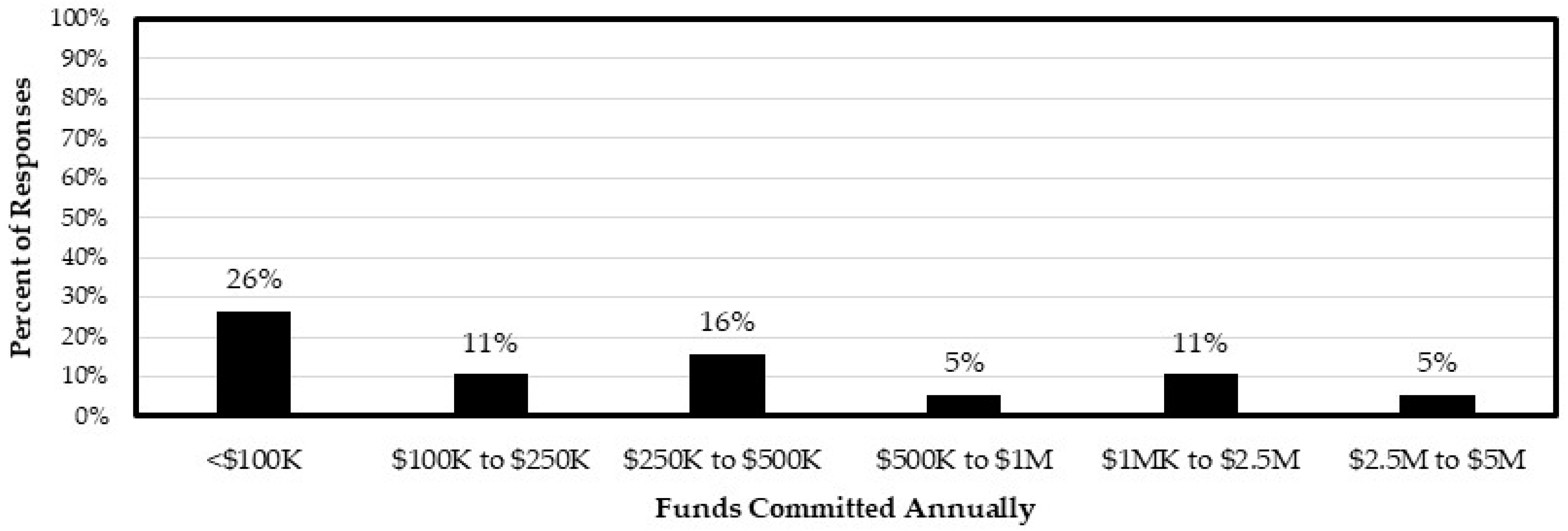 Safety 09 00067 g015