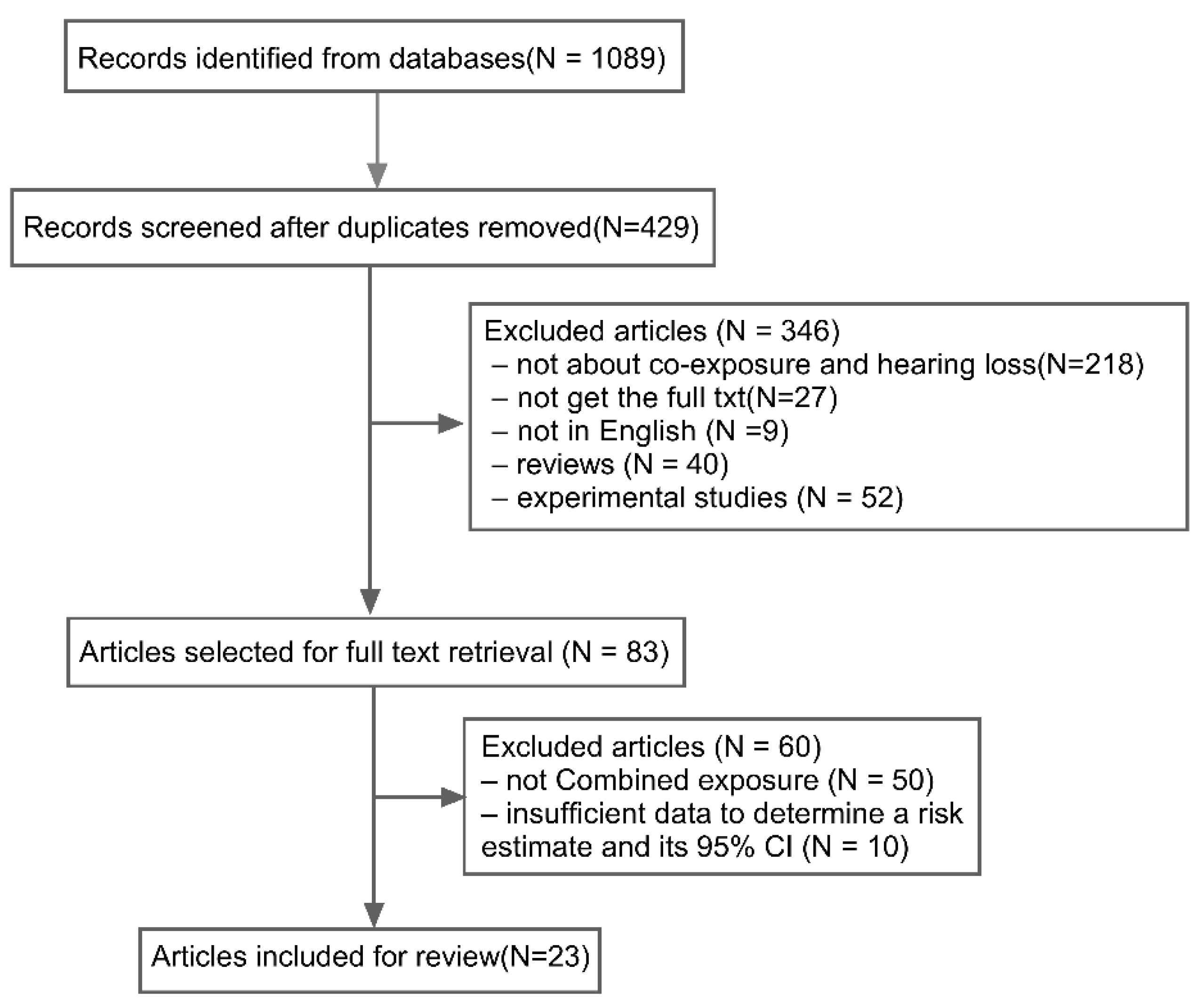 Safety 09 00071 g001