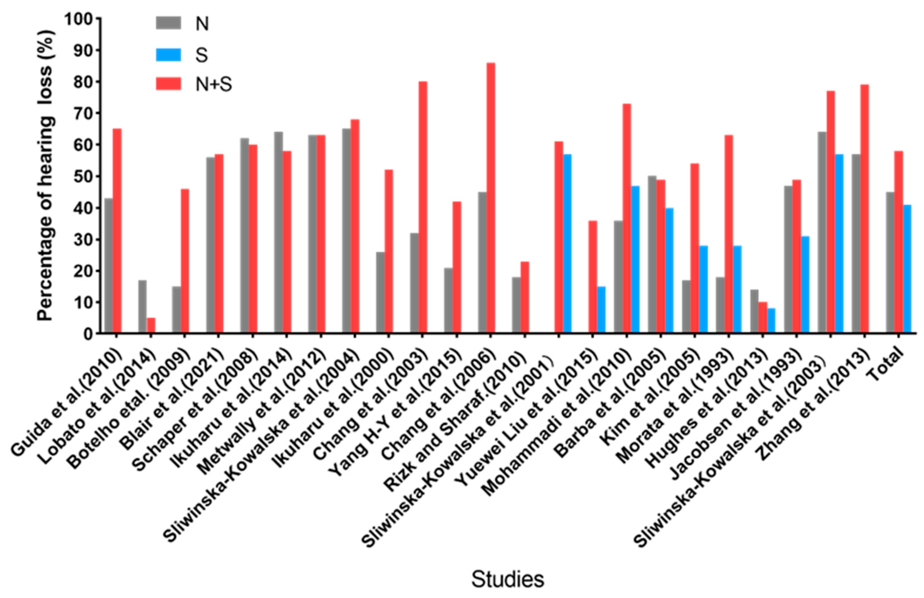 Safety 09 00071 g002
