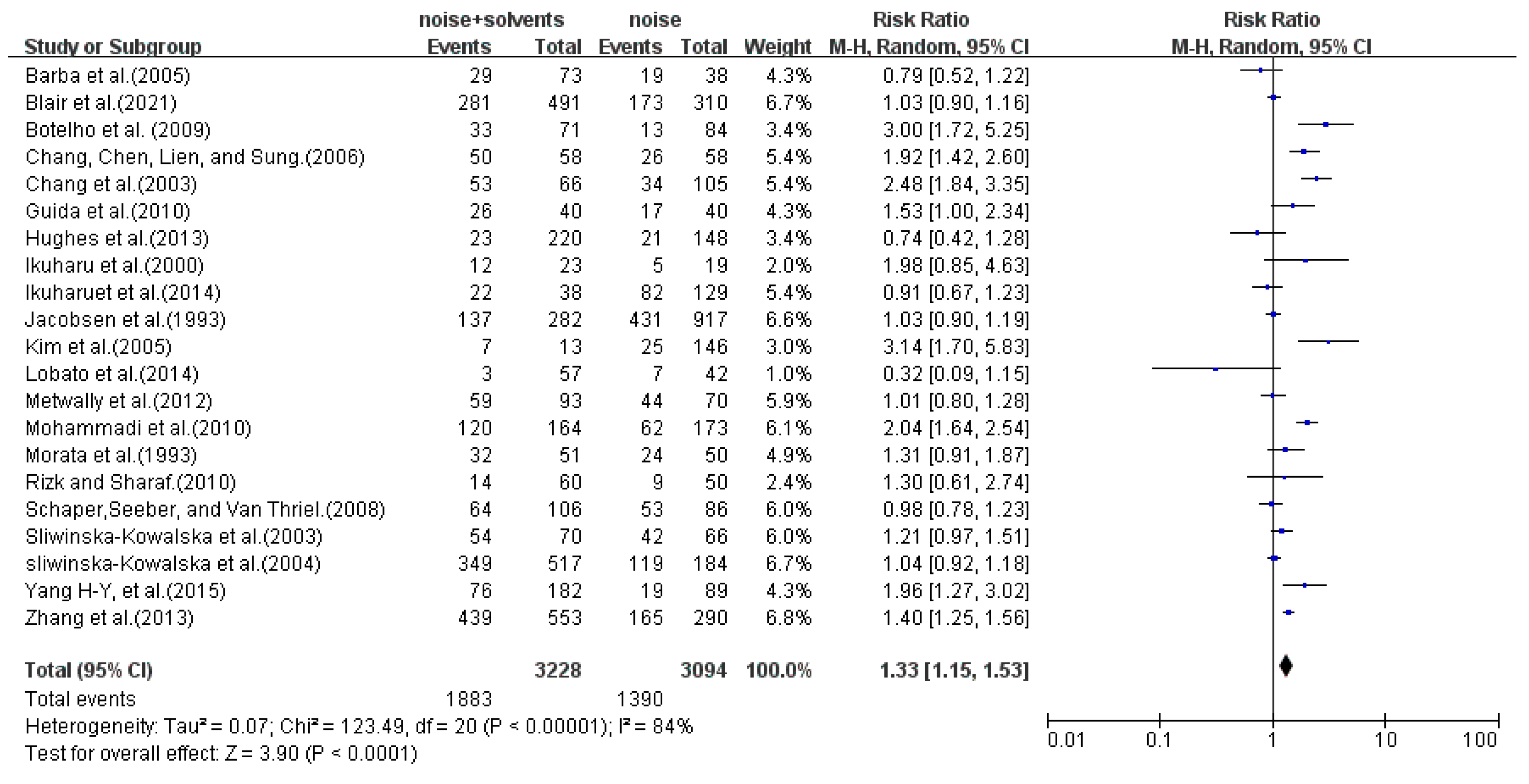 Safety 09 00071 g003