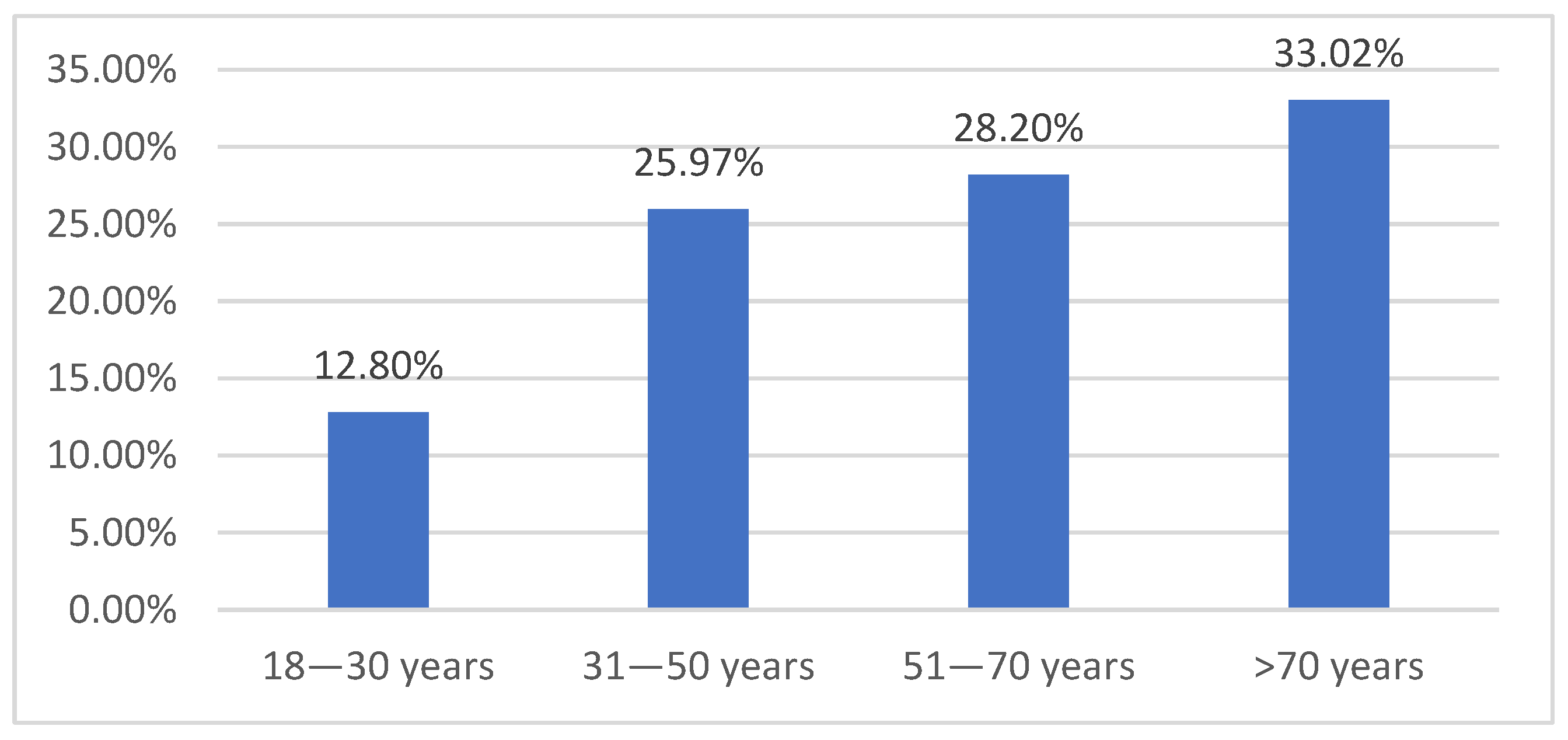 Safety 09 00074 g002