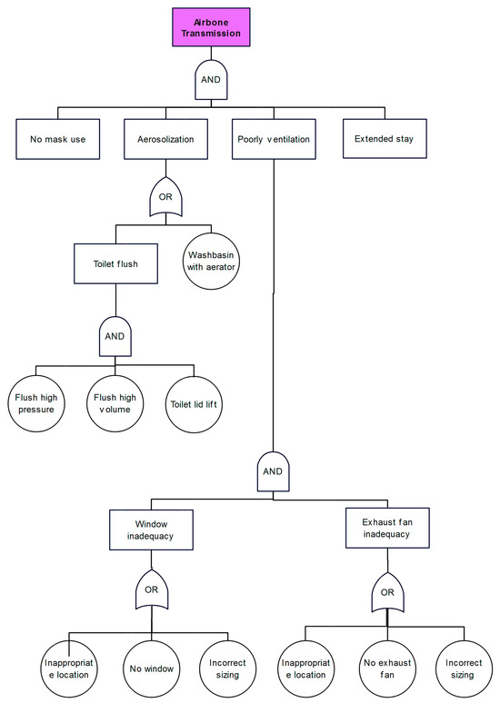 Safety 09 00078 g0a2