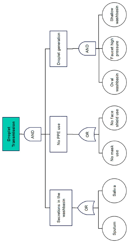 Safety 09 00078 g0a3