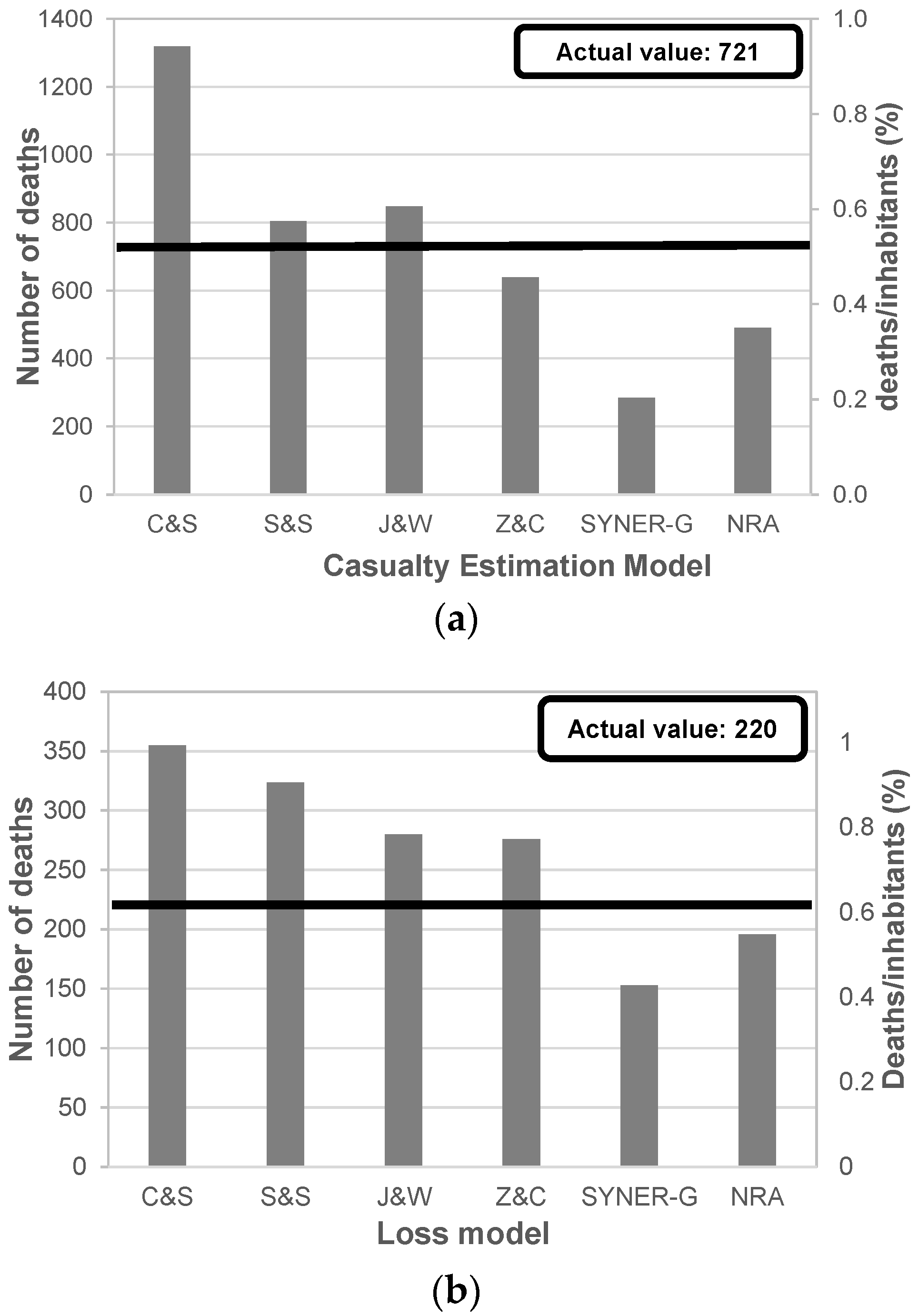Safety 09 00082 g003