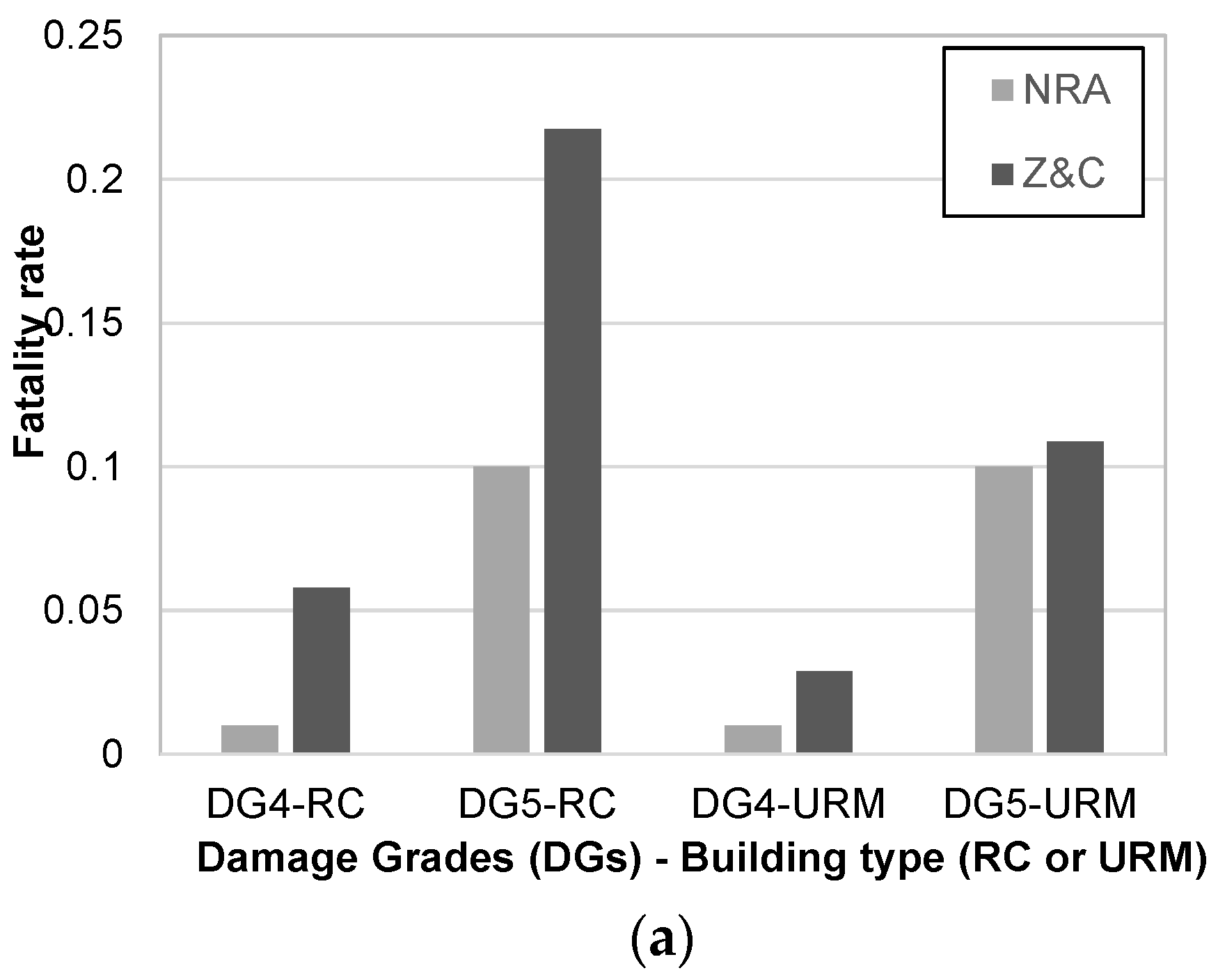 Safety 09 00082 g004a