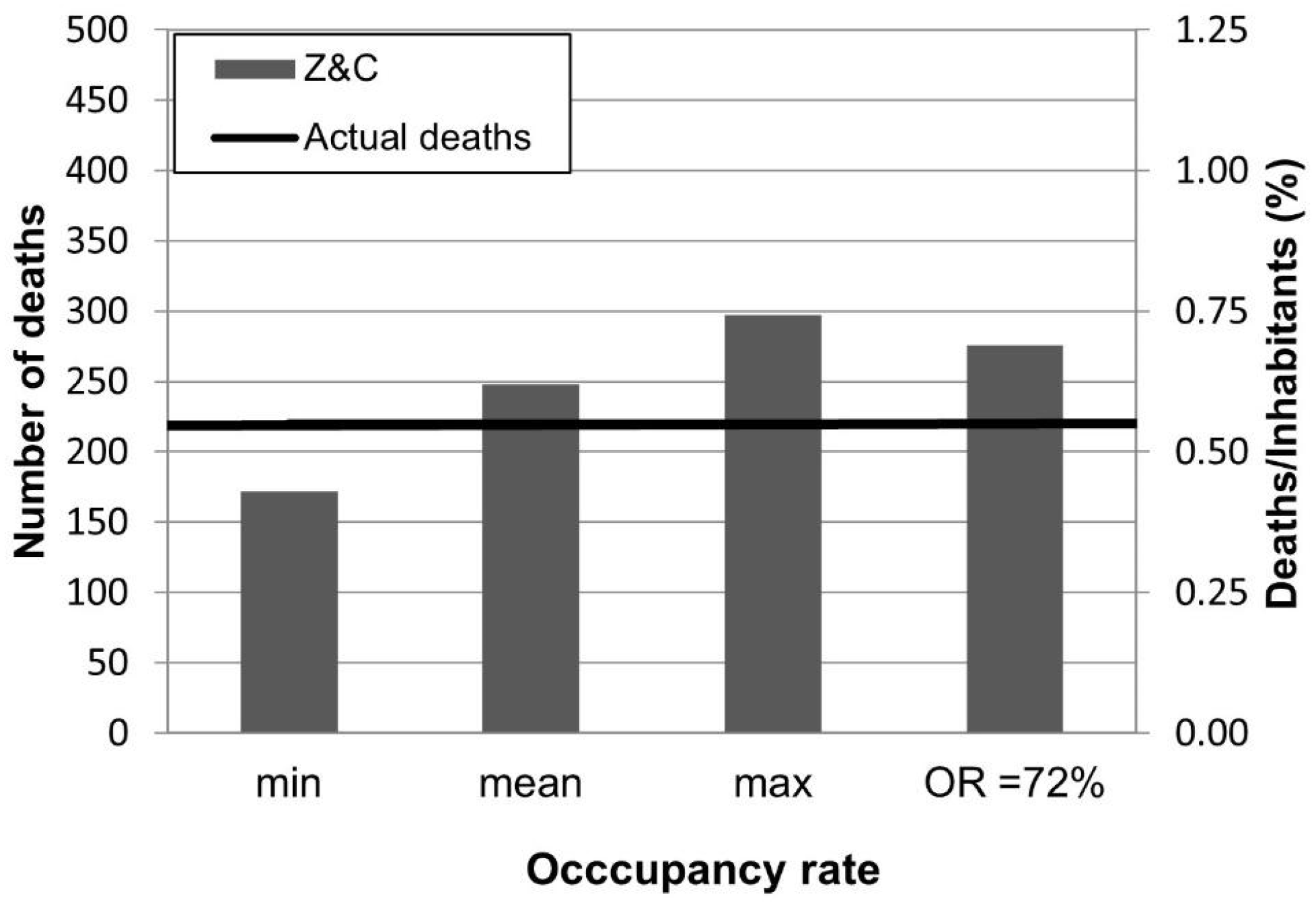 Safety 09 00082 g005