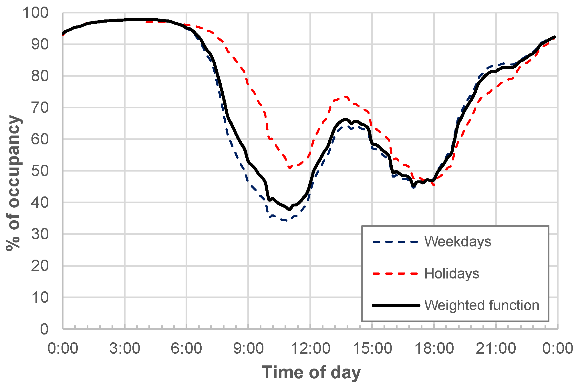 Safety 09 00082 g008