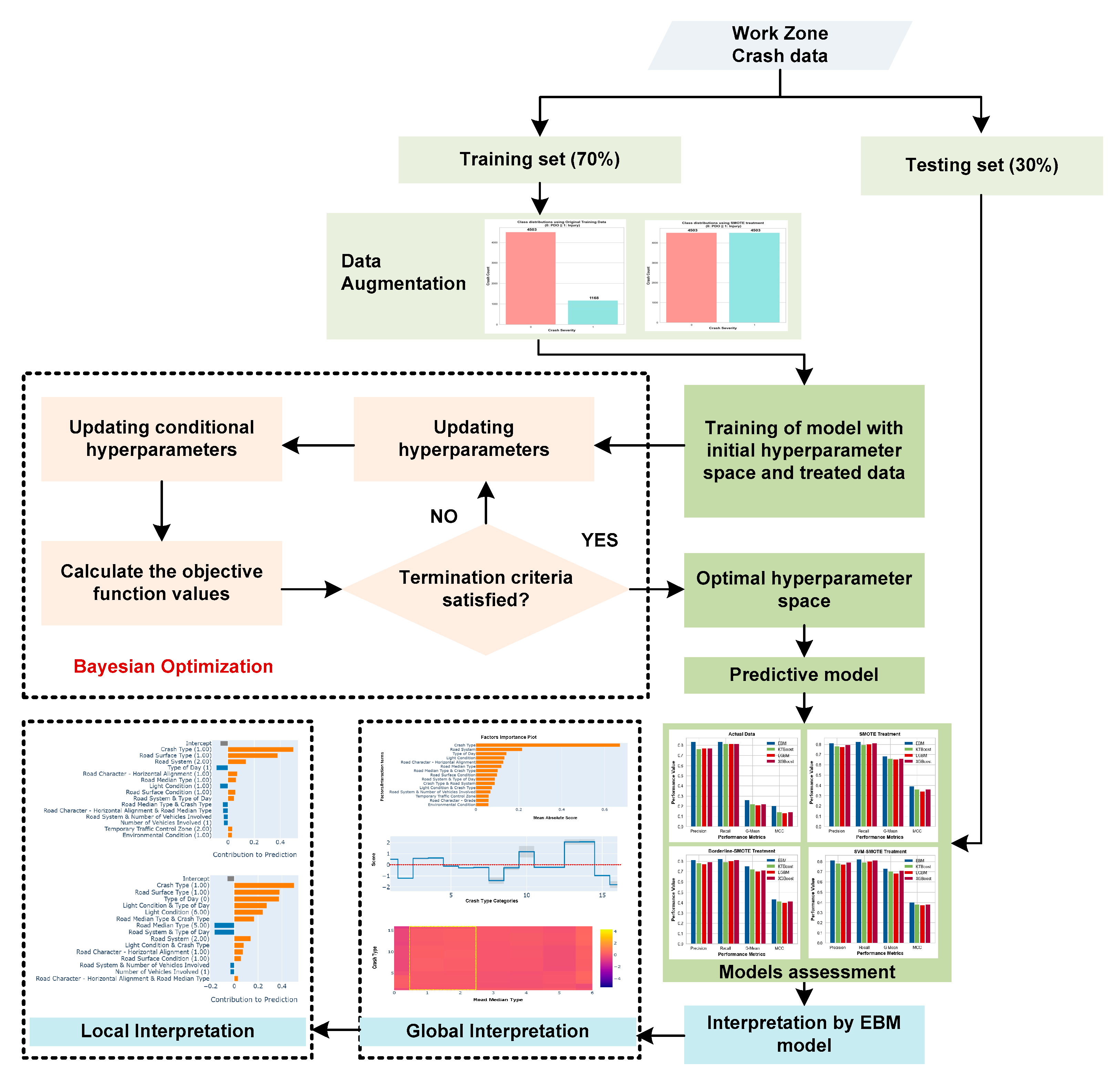 Safety 09 00083 g001