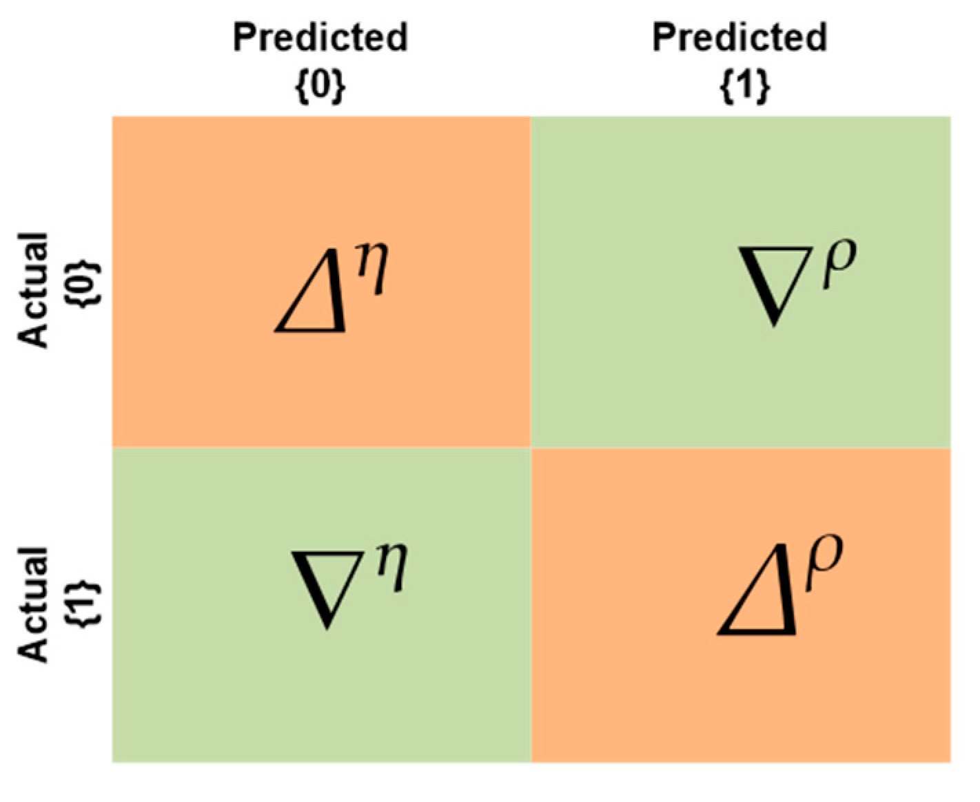 Safety 09 00083 g002