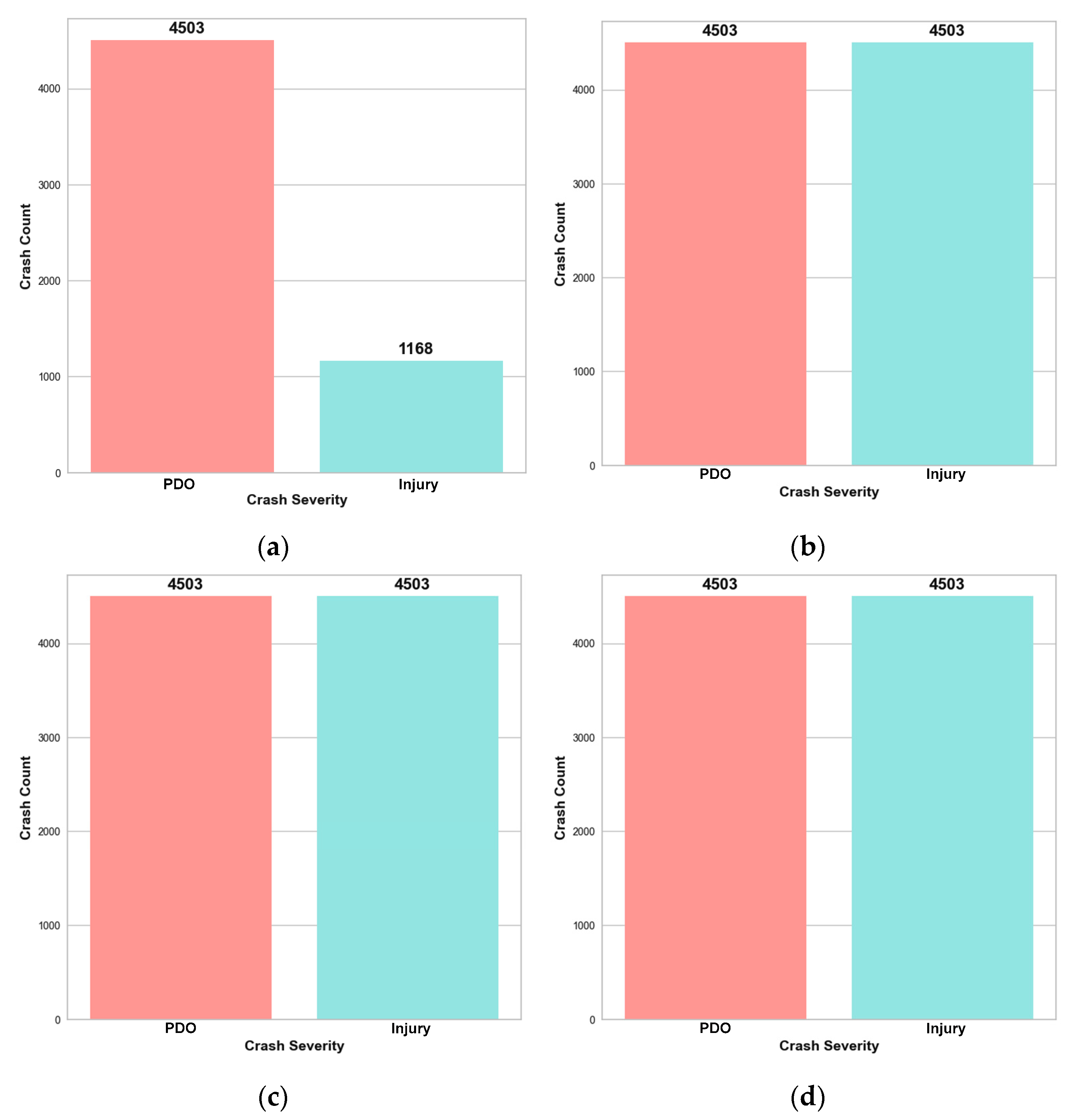 Safety 09 00083 g003