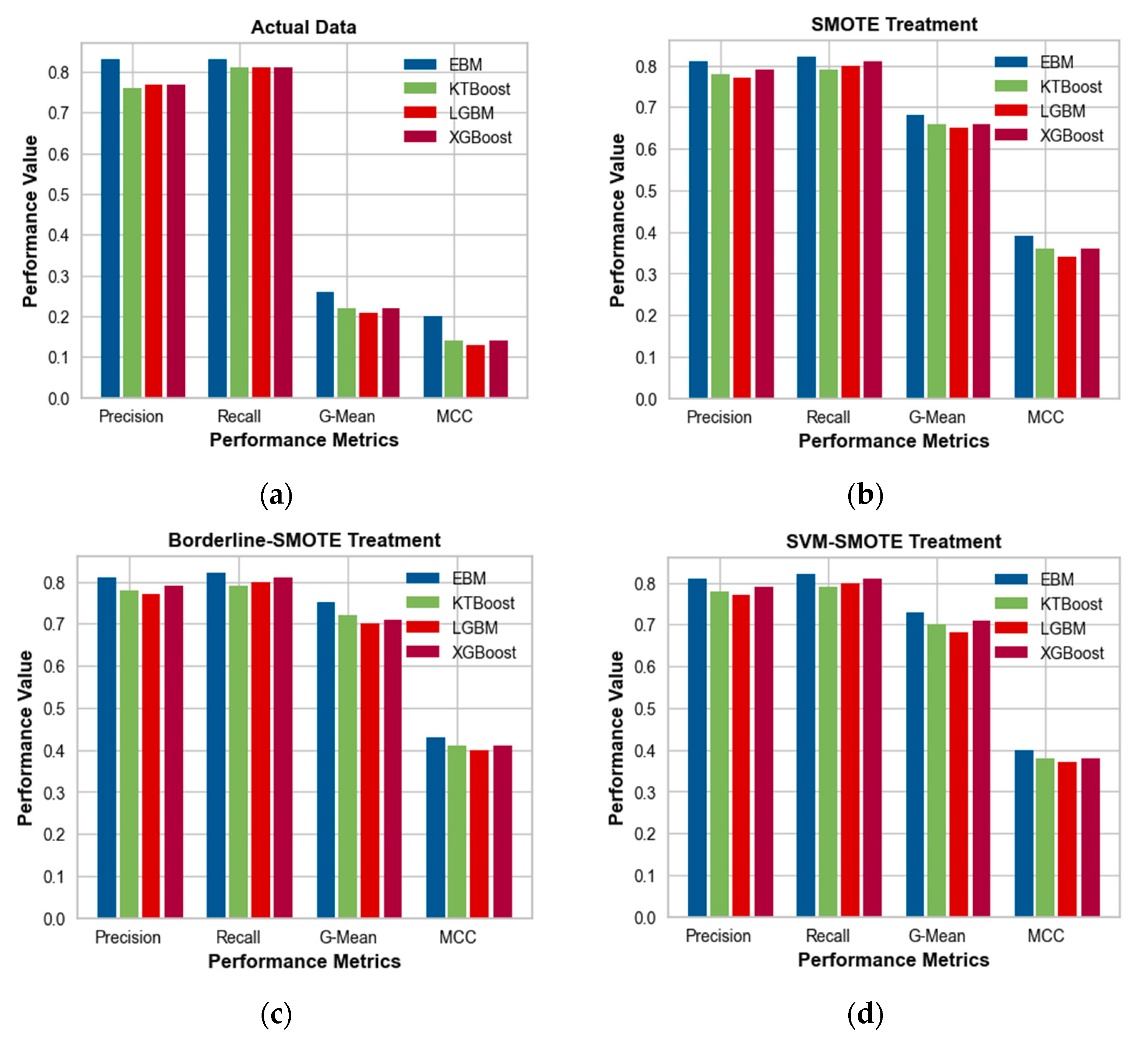 Safety 09 00083 g004