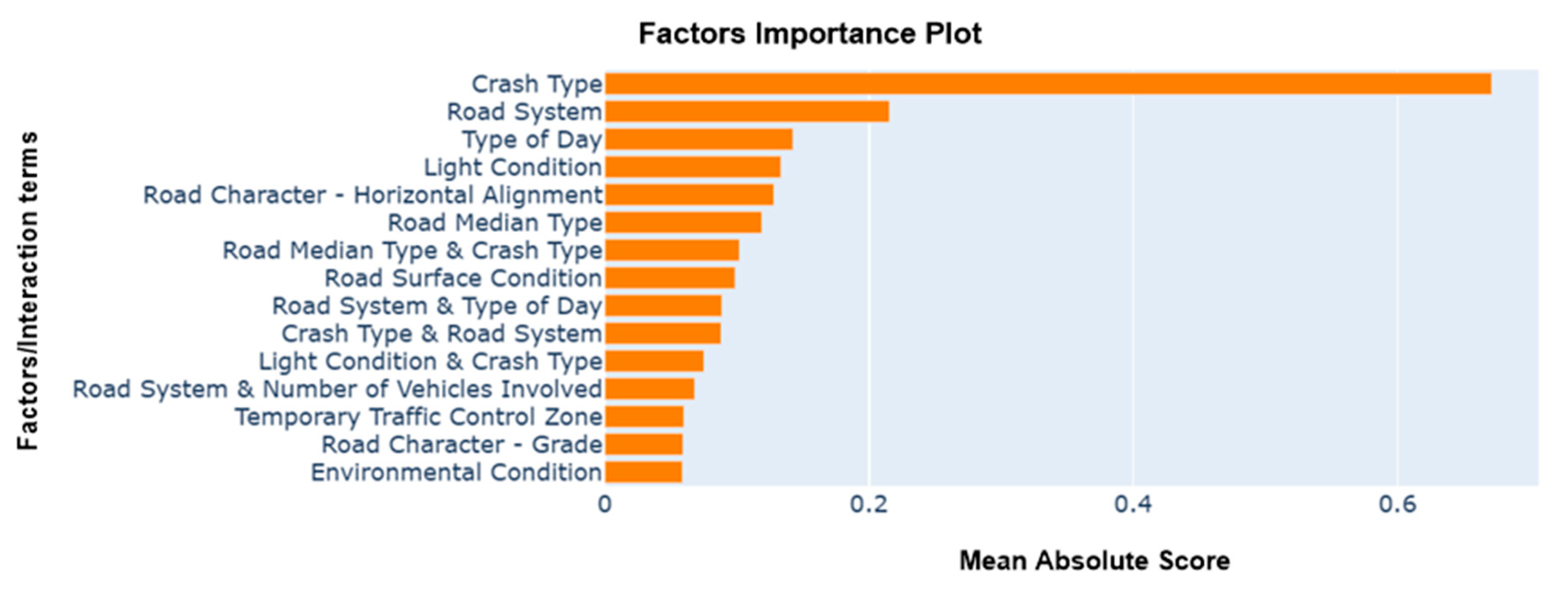 Safety 09 00083 g005