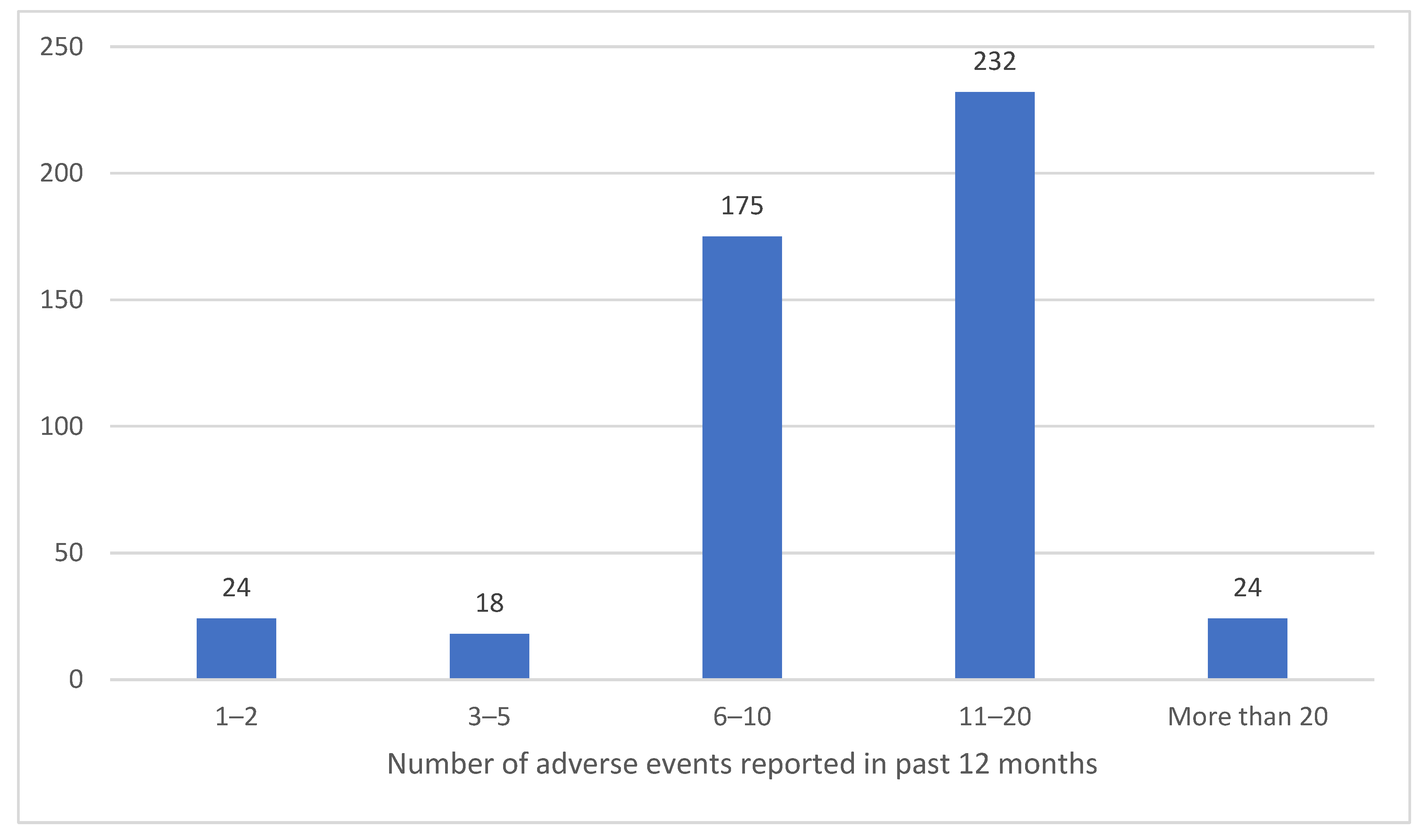 Safety 09 00086 g001