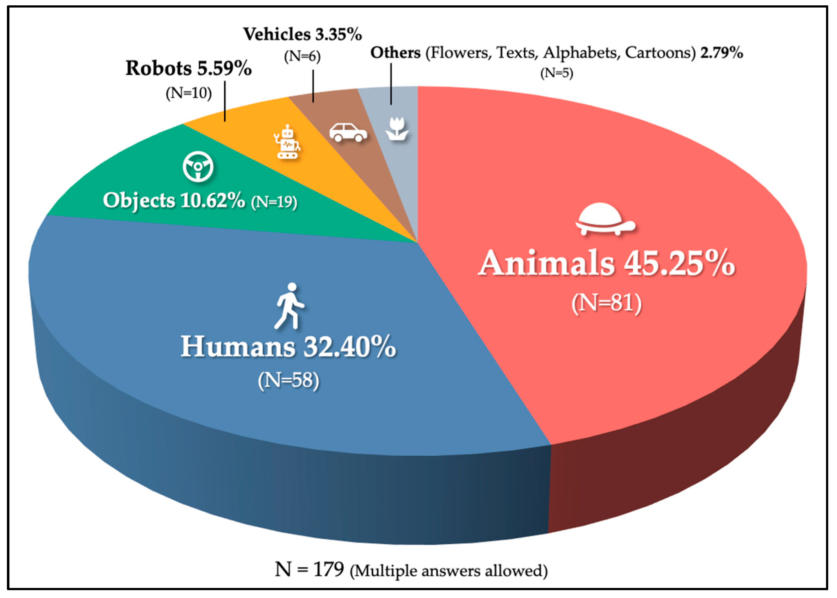 Safety 09 00087 g001