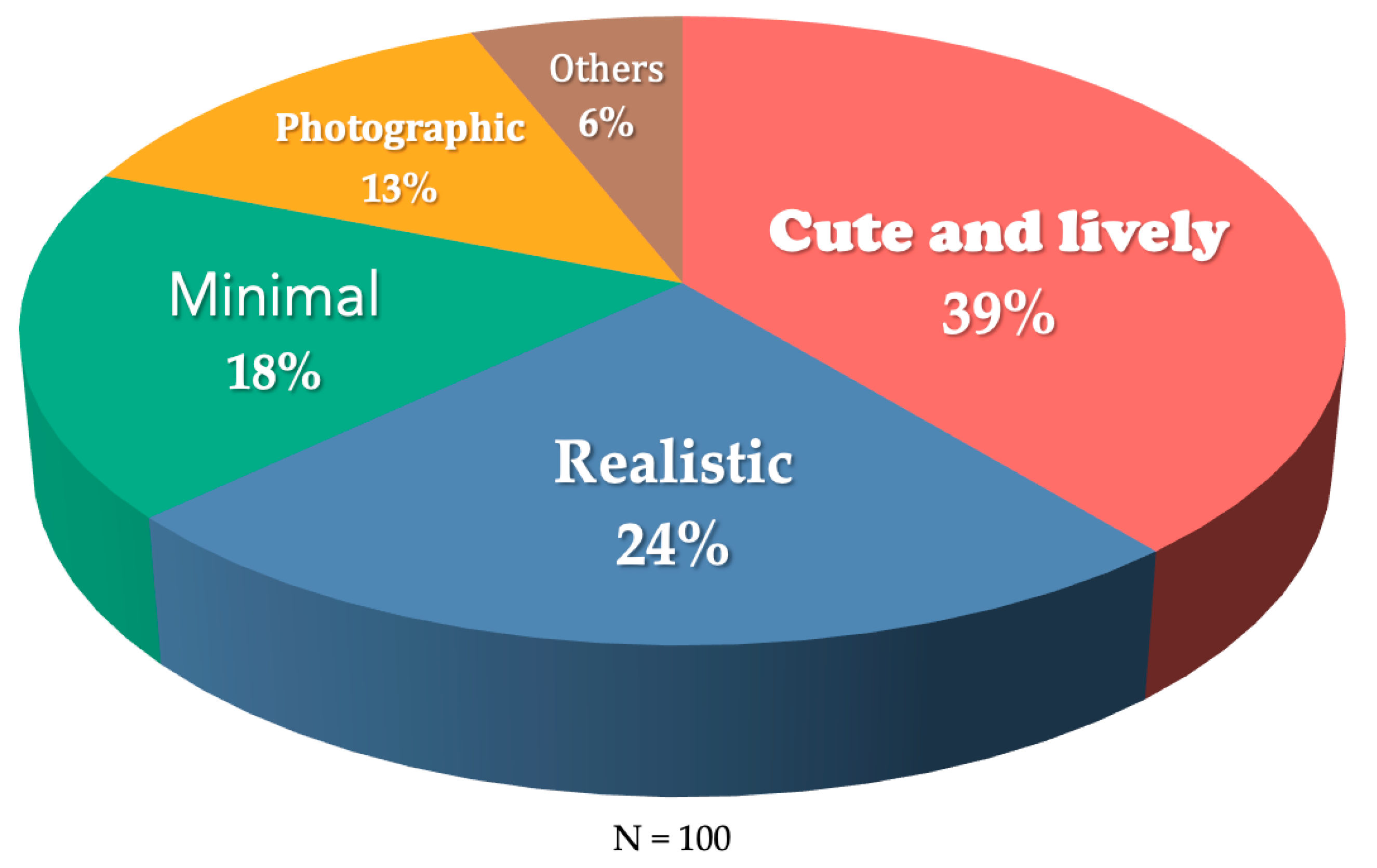 Safety 09 00087 g002