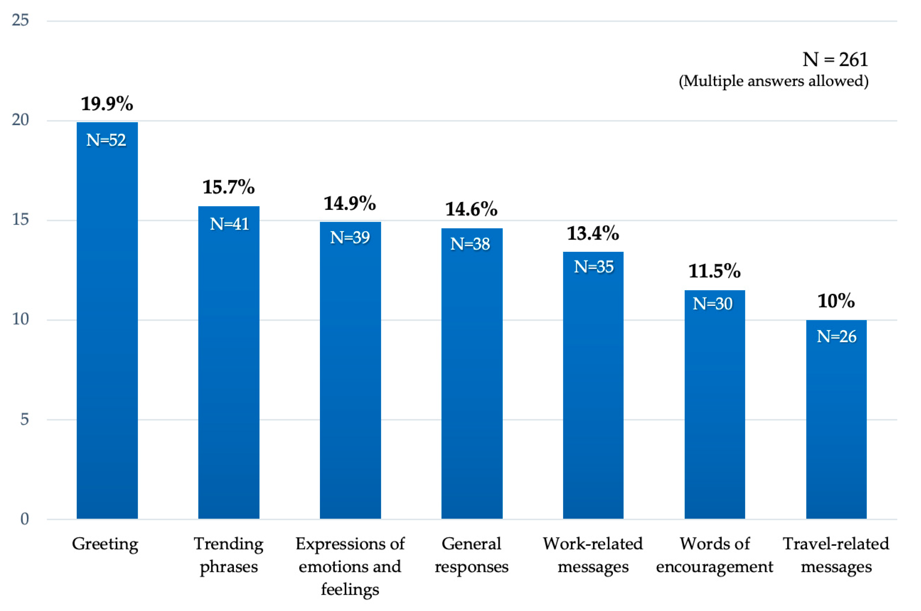 Safety 09 00087 g003