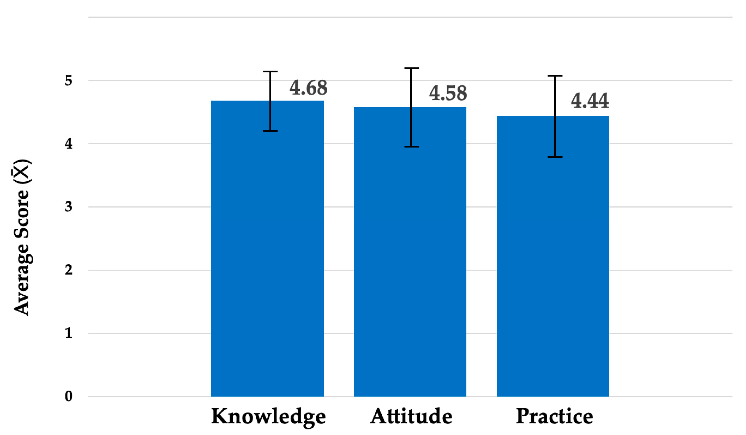 Safety 09 00087 g007