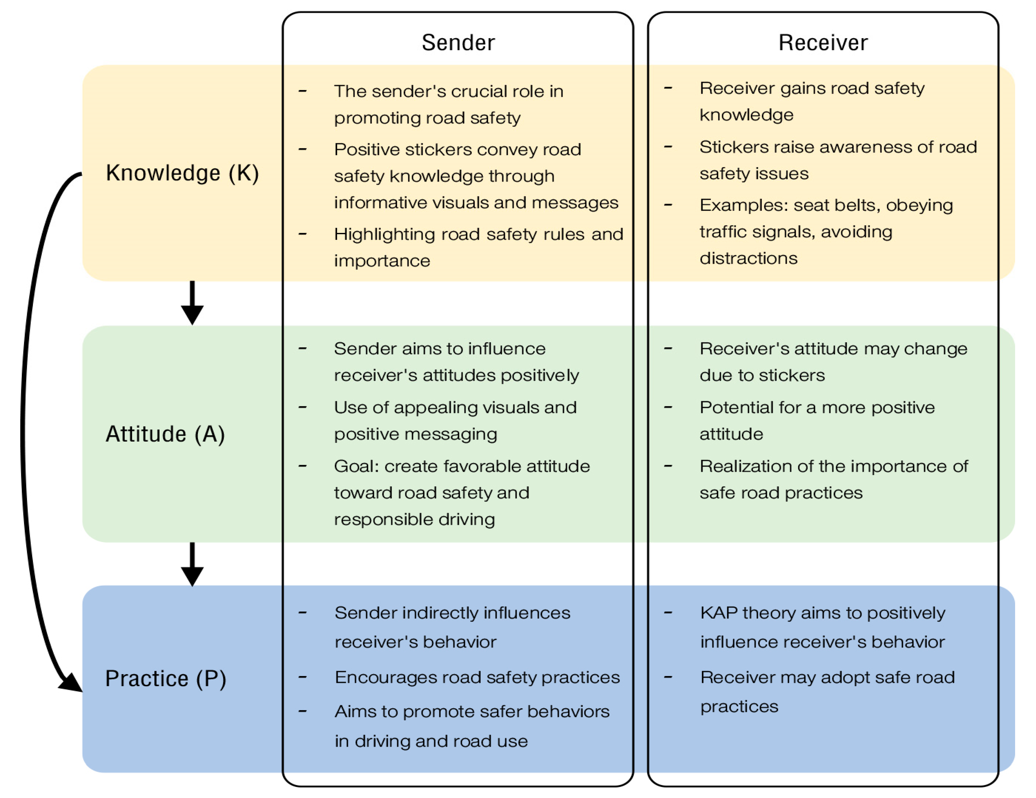 Safety 09 00087 g008