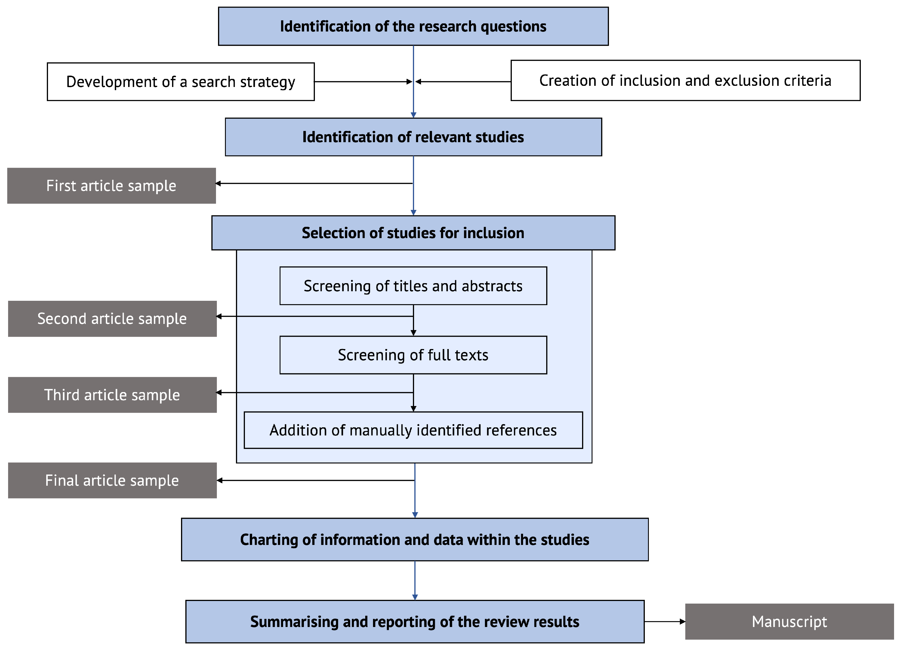 Safety 09 00091 g001