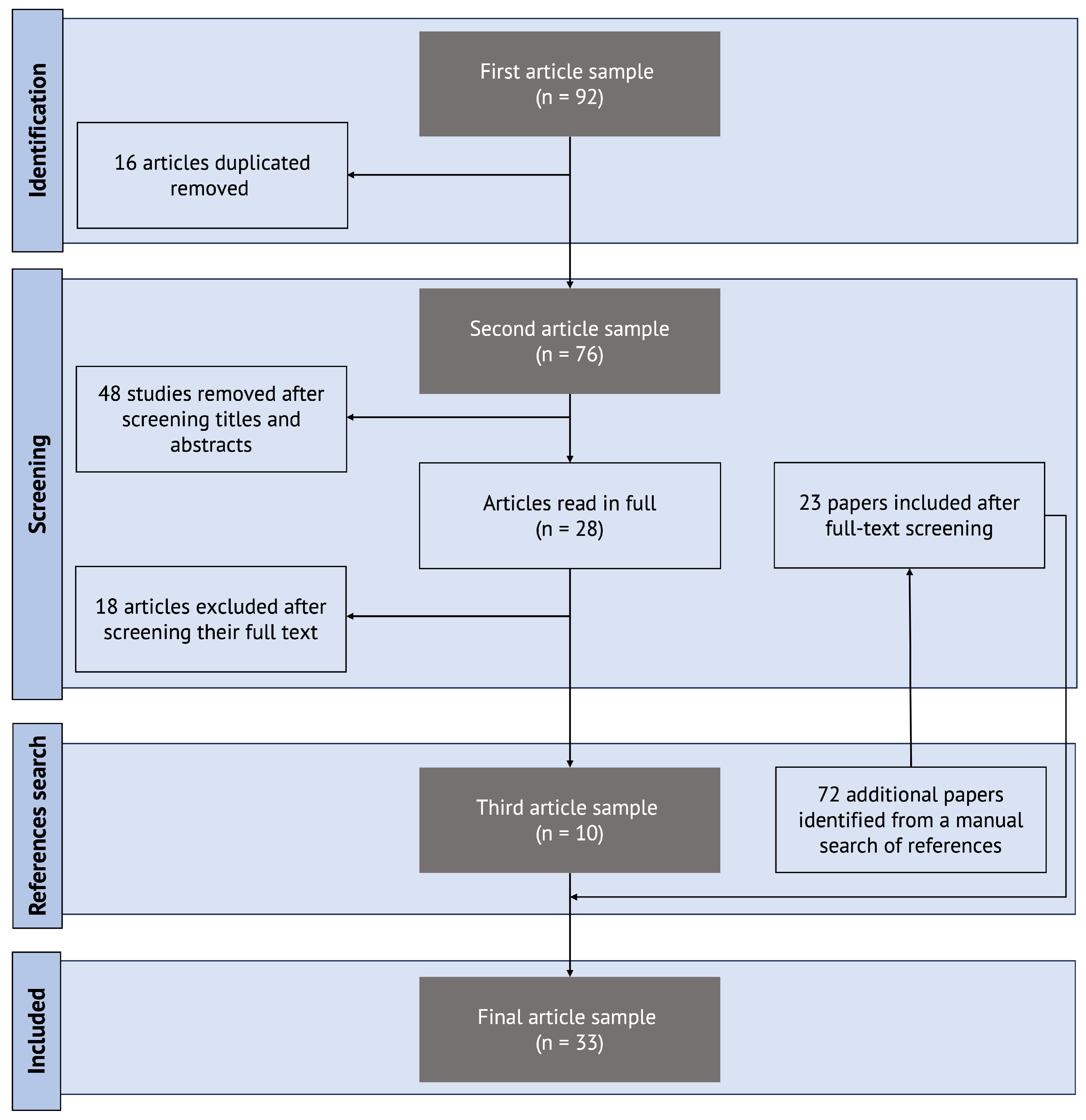 Safety 09 00091 g002