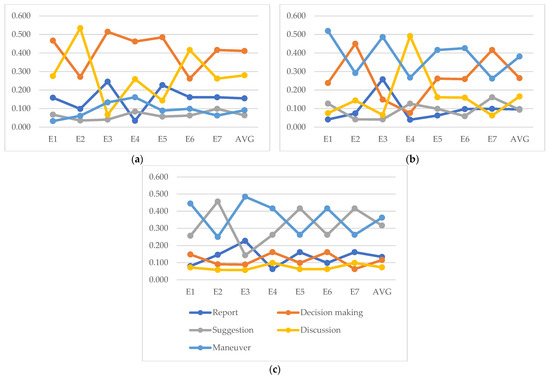 Safety 09 00092 g003