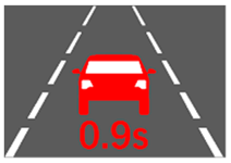 Safety 10 00010 i006