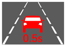 Safety 10 00010 i009