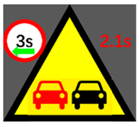 Safety 10 00010 i014