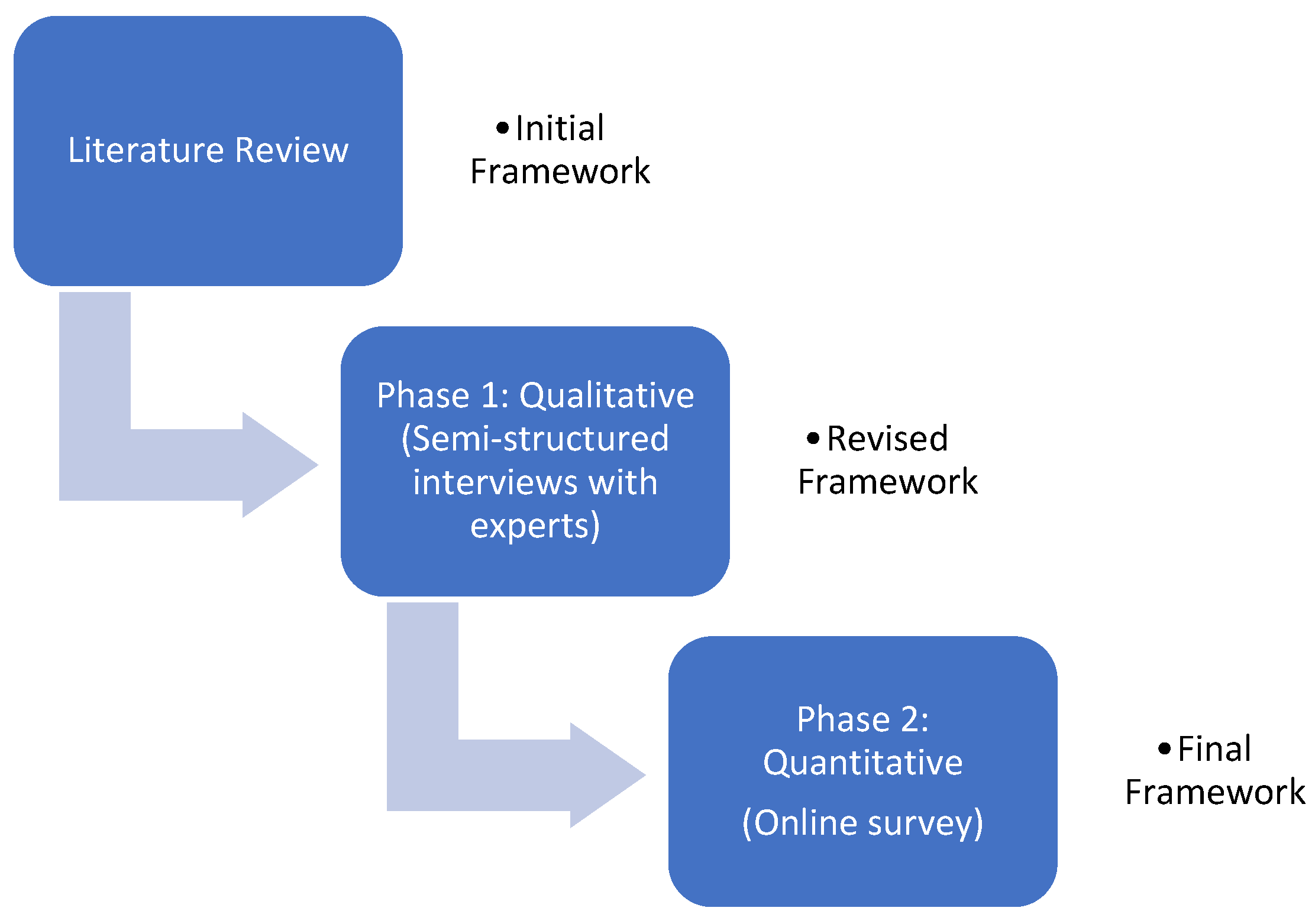 Safety 10 00018 g001