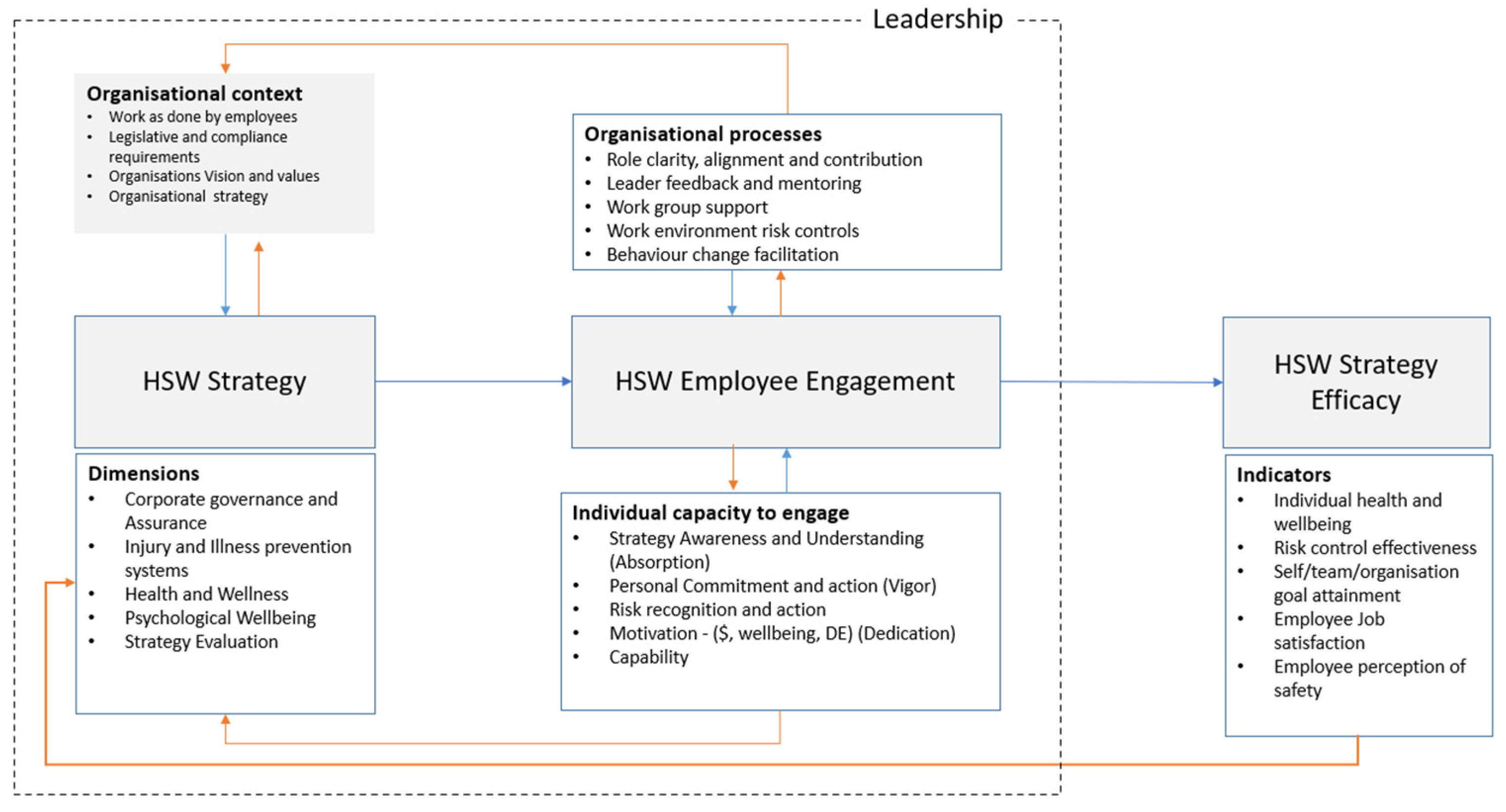 Safety 10 00018 g002