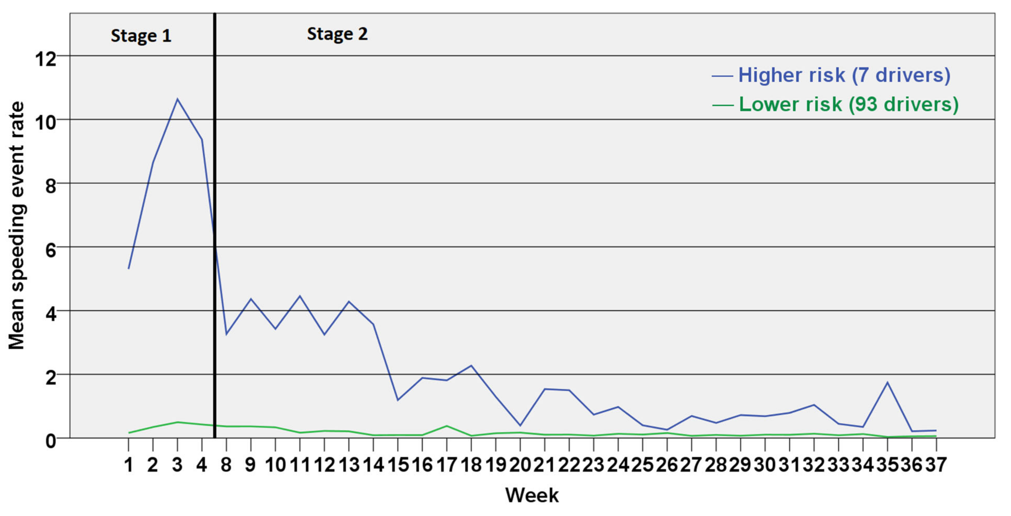 Safety 10 00024 g002