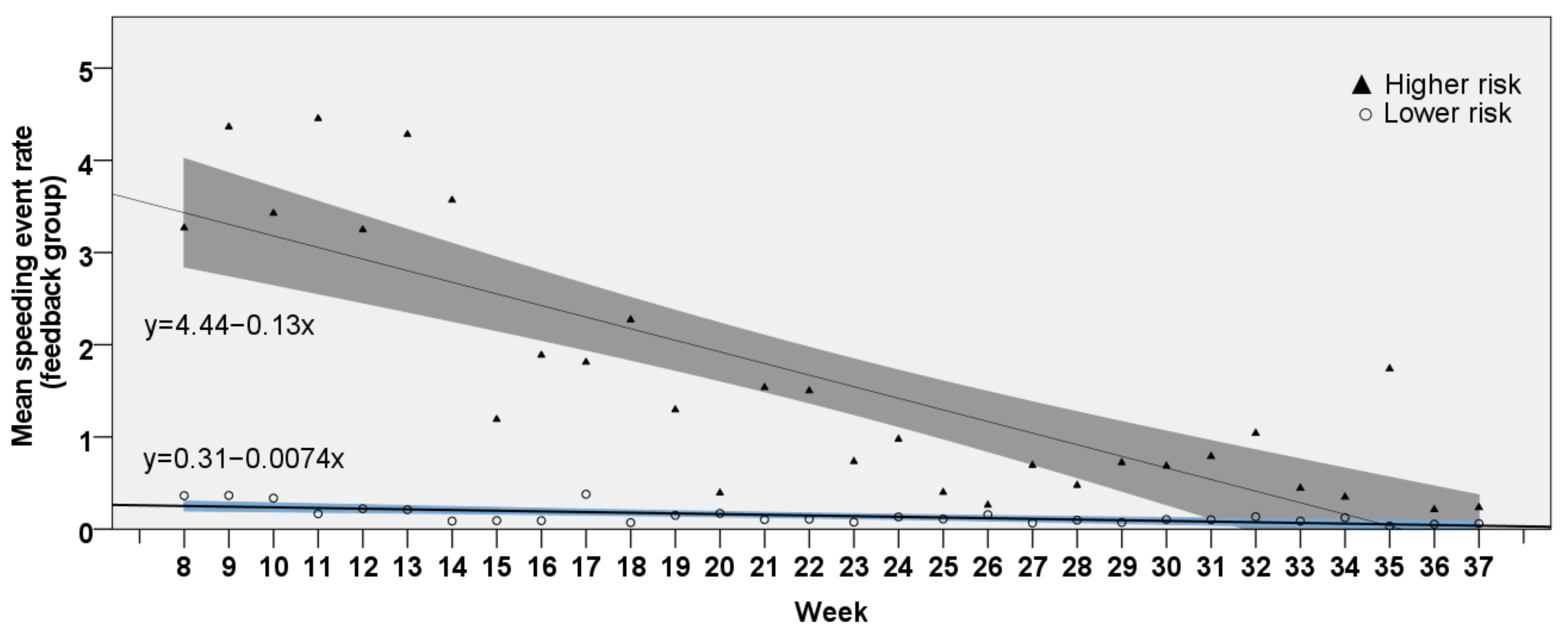 Safety 10 00024 g004