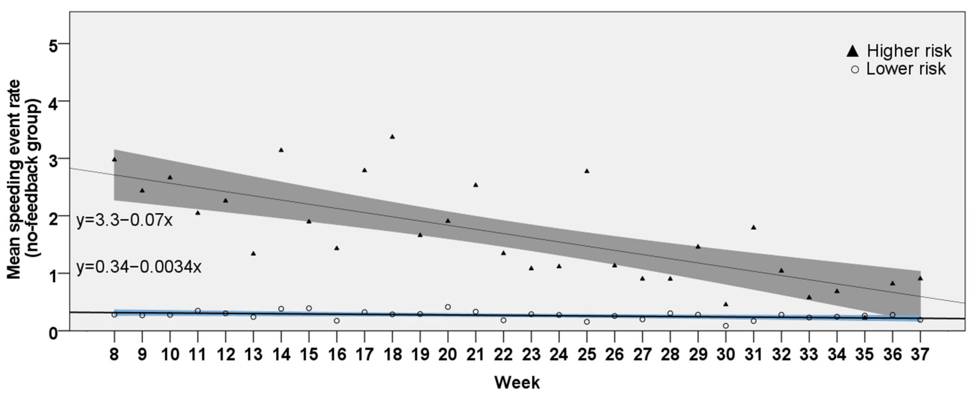 Safety 10 00024 g005