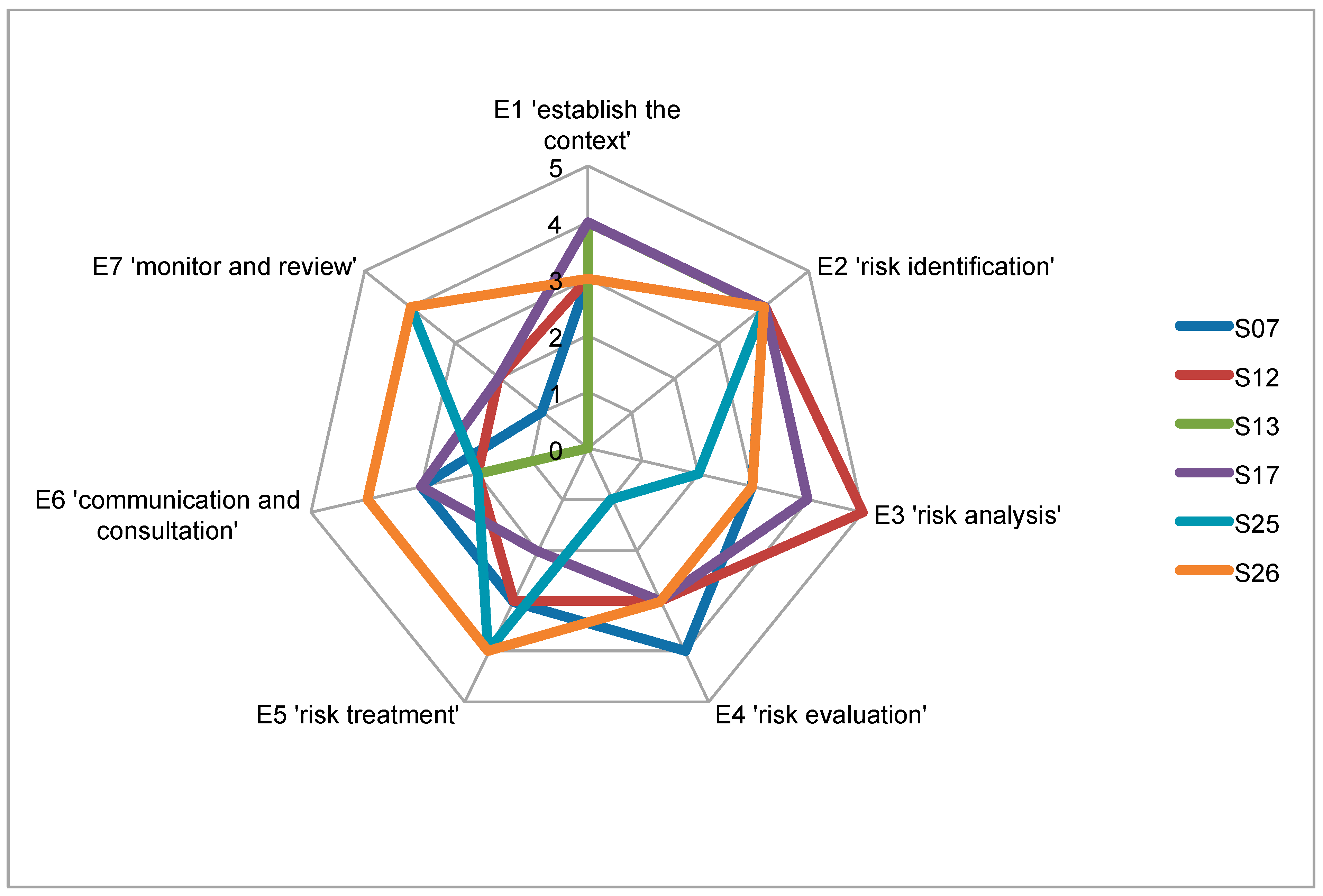 Safety 10 00029 g001