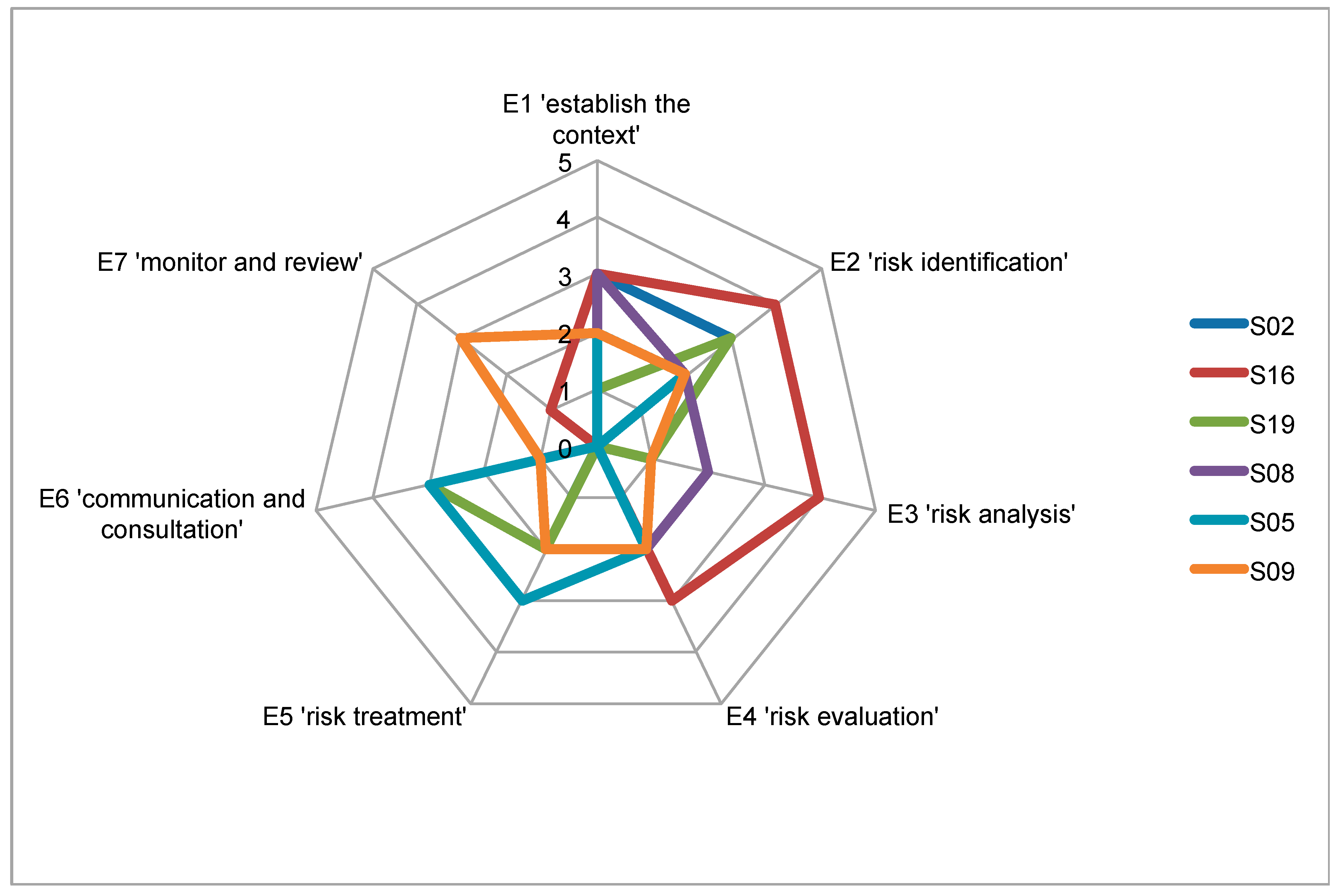 Safety 10 00029 g002