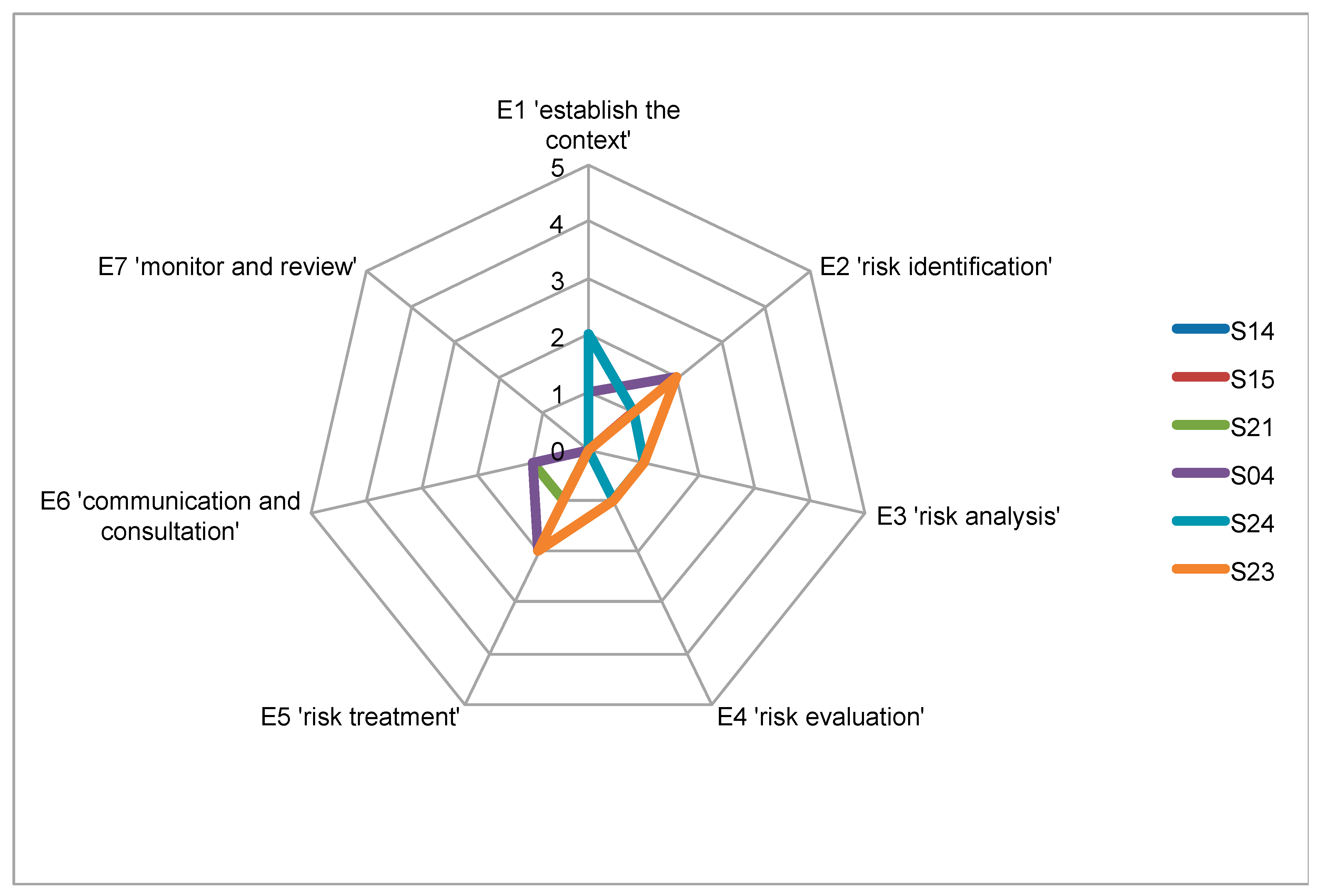 Safety 10 00029 g003