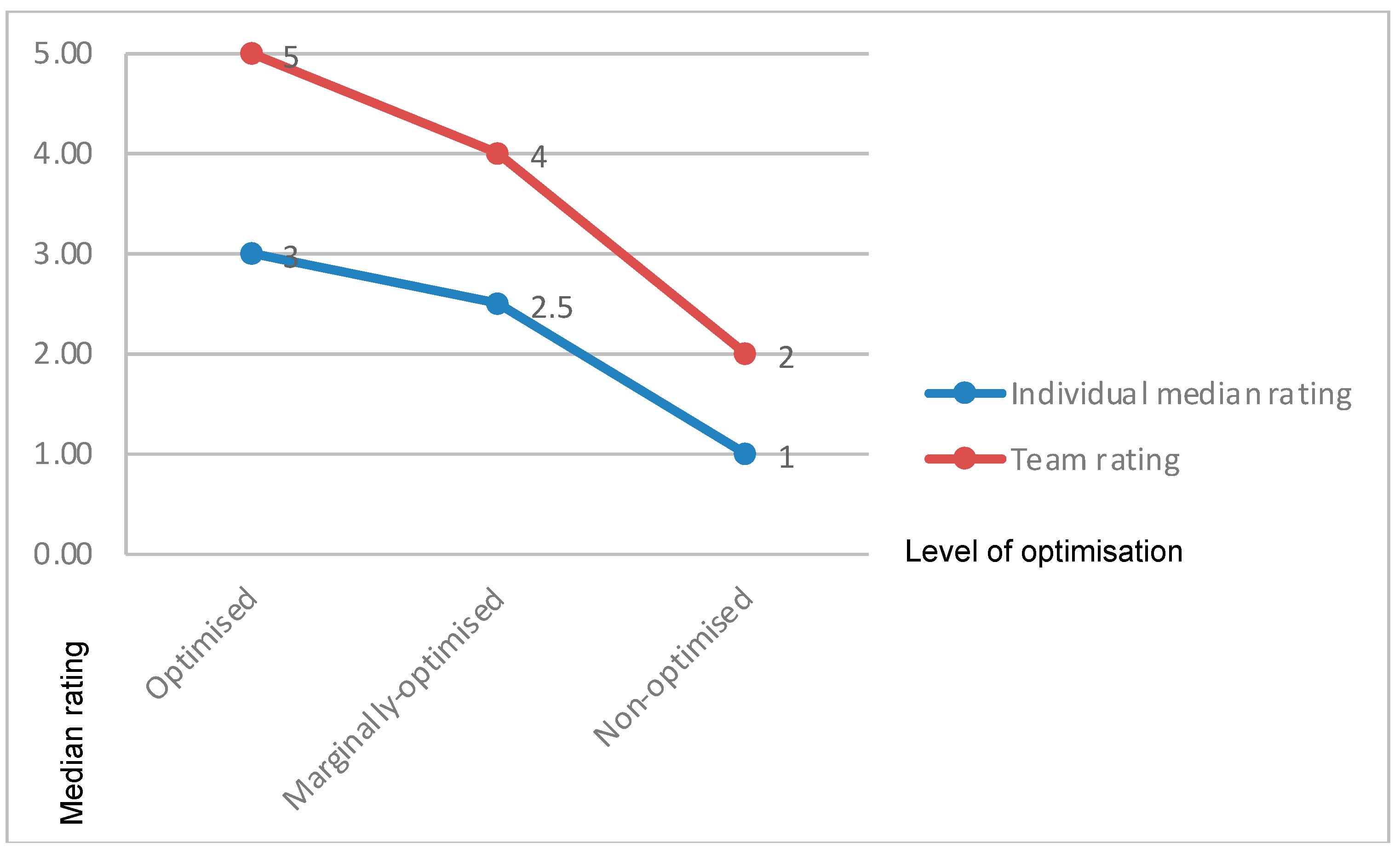 Safety 10 00029 g004
